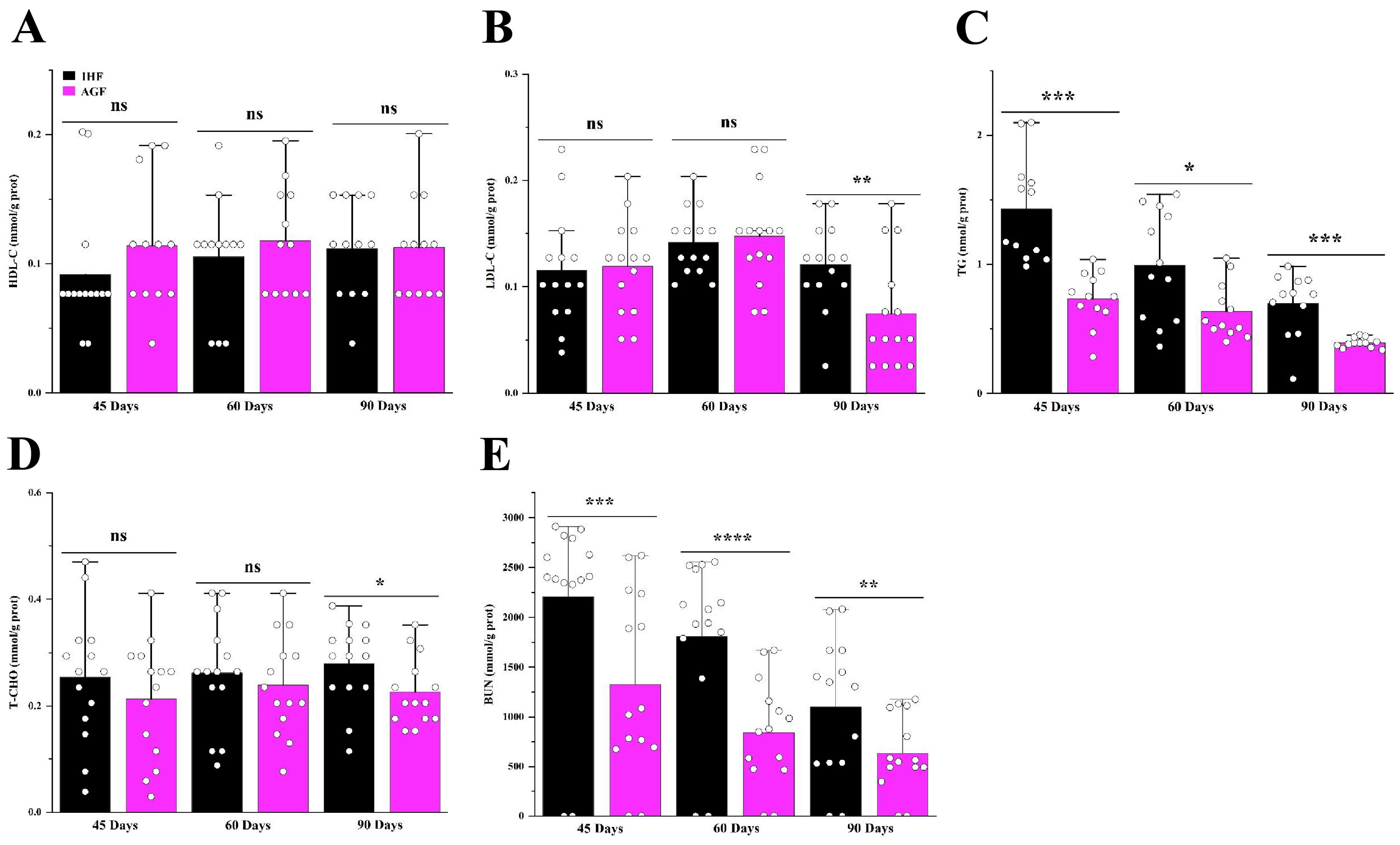 Animals 13 03574 g007