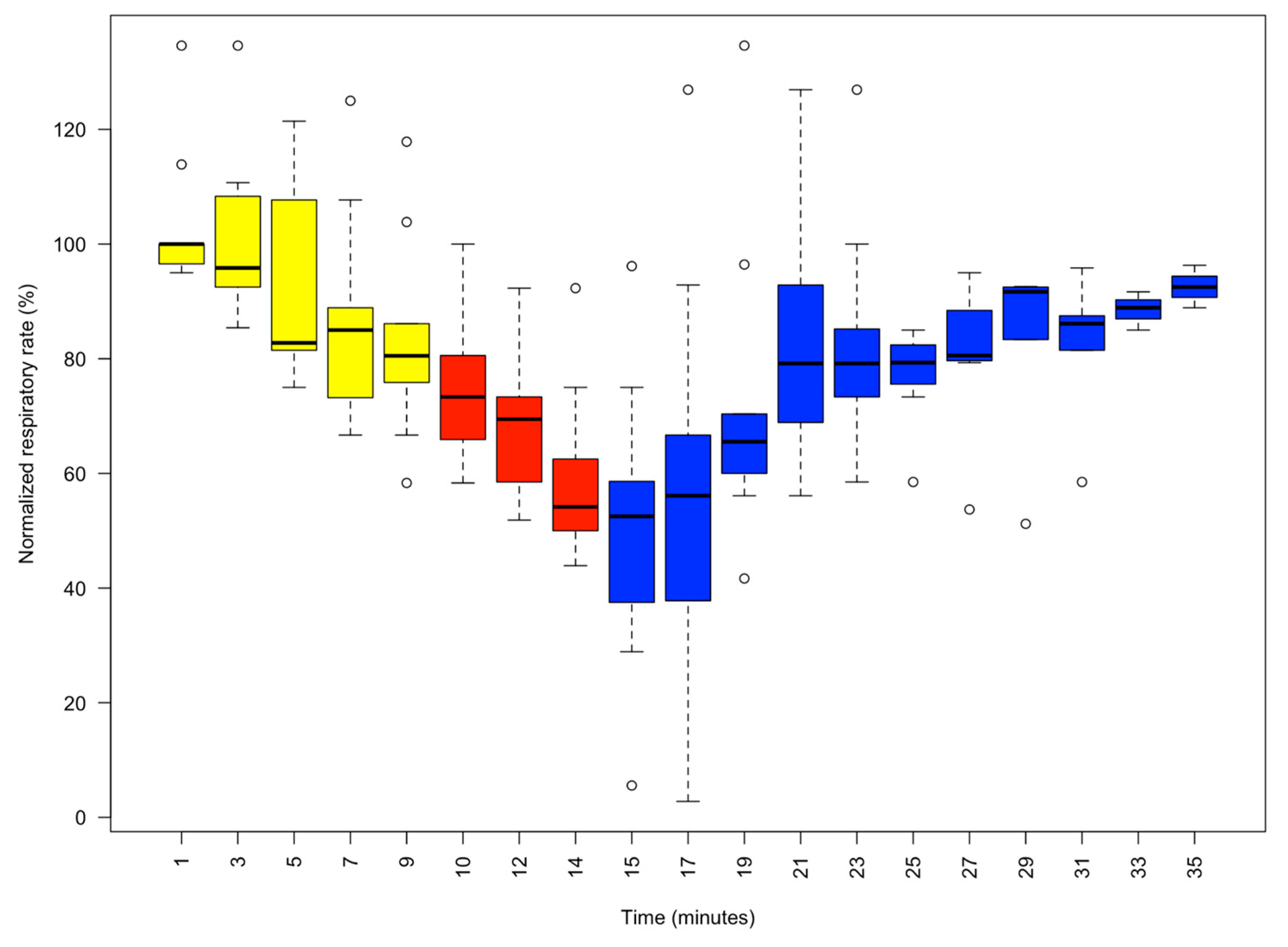 Animals 13 03579 g003