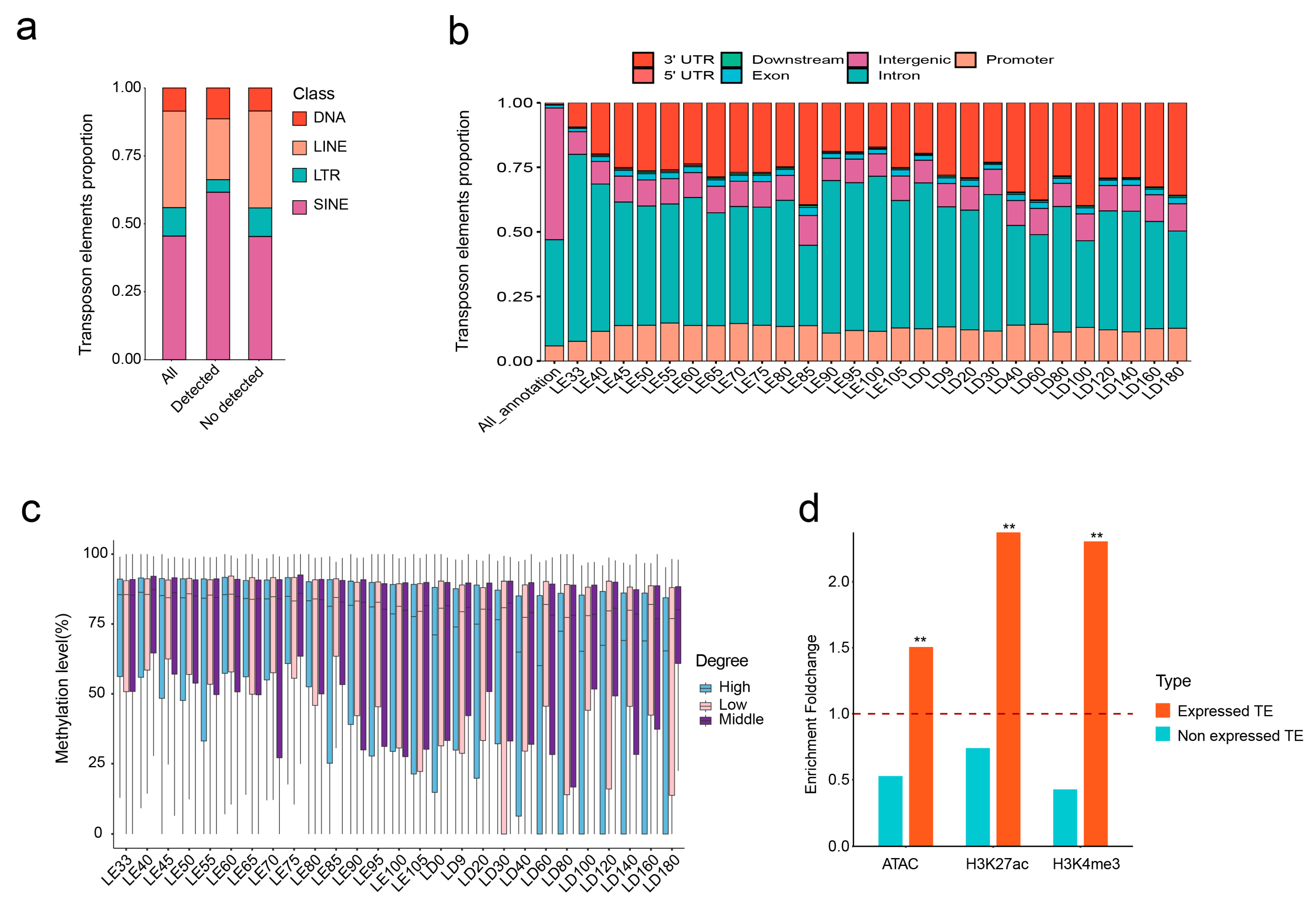 Animals 13 03581 g002