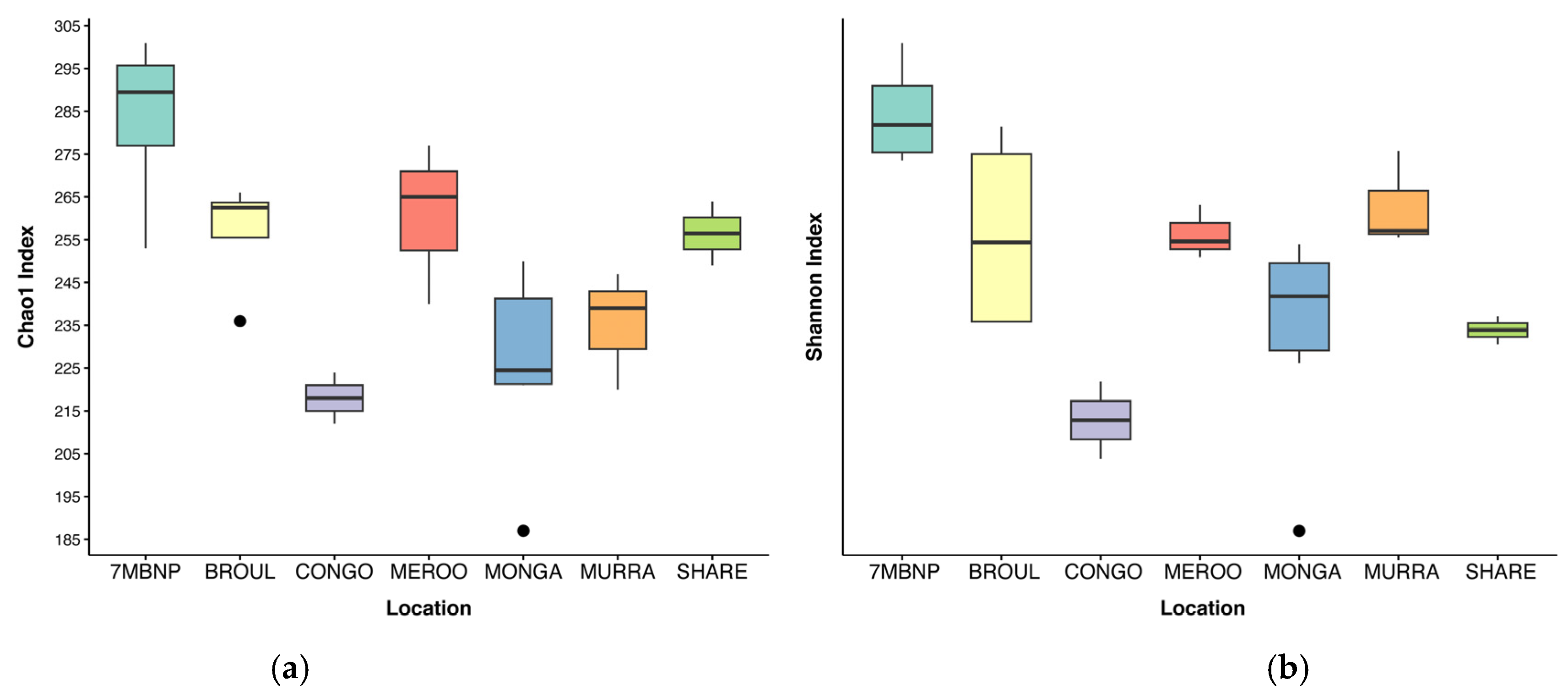 Animals 13 03583 g002