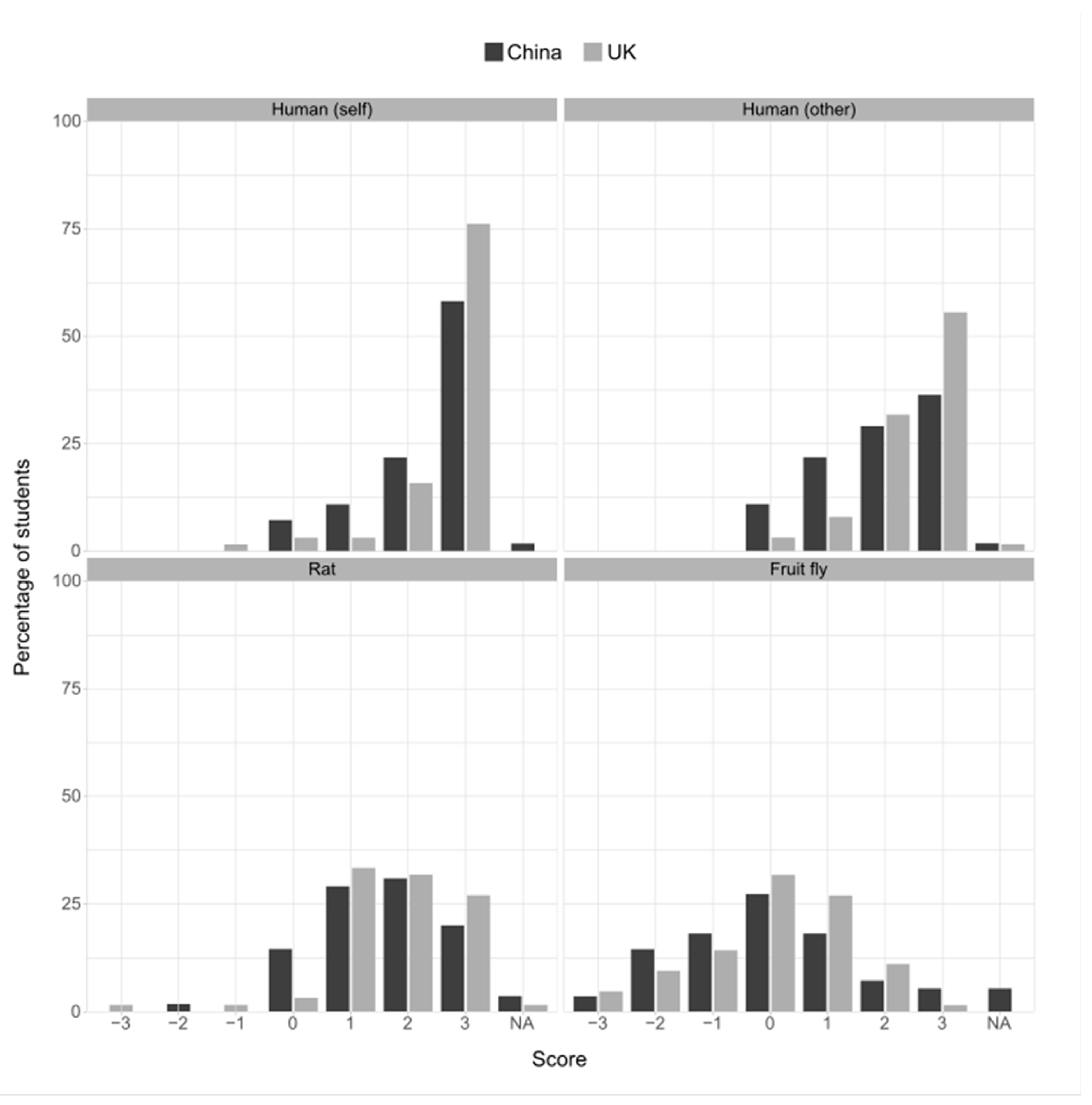 Animals 13 03584 g006