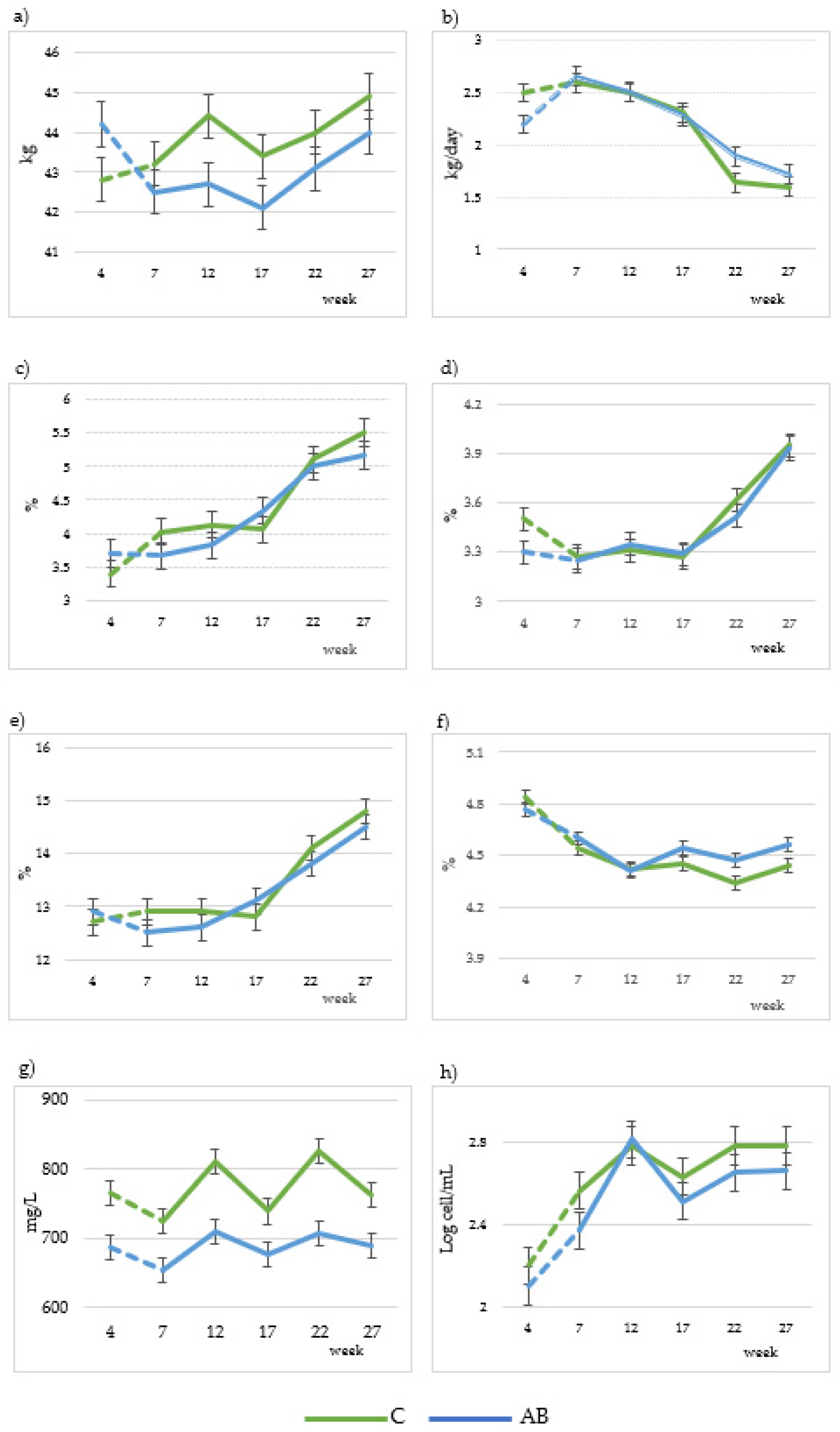 Animals 13 03585 g001