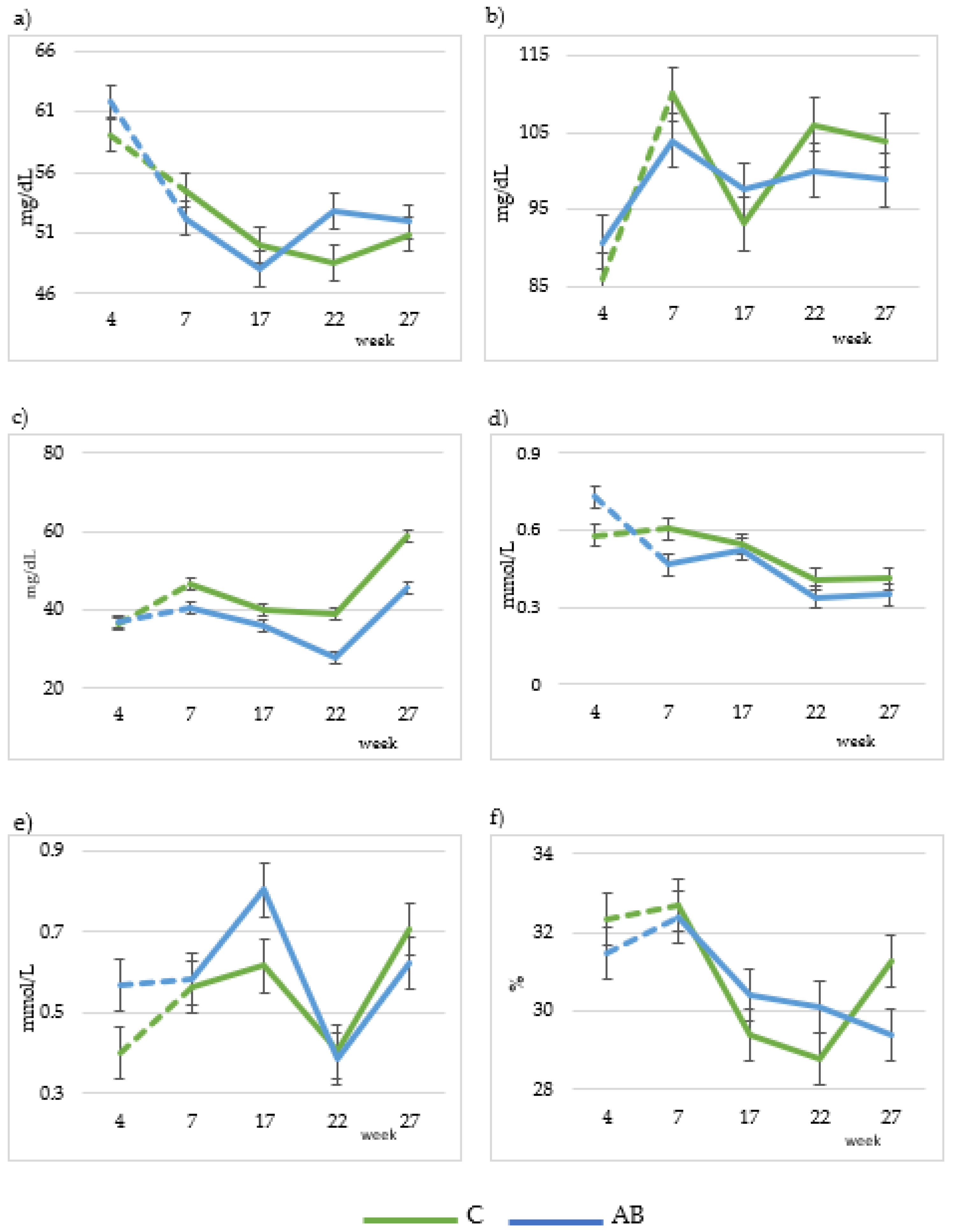 Animals 13 03585 g002