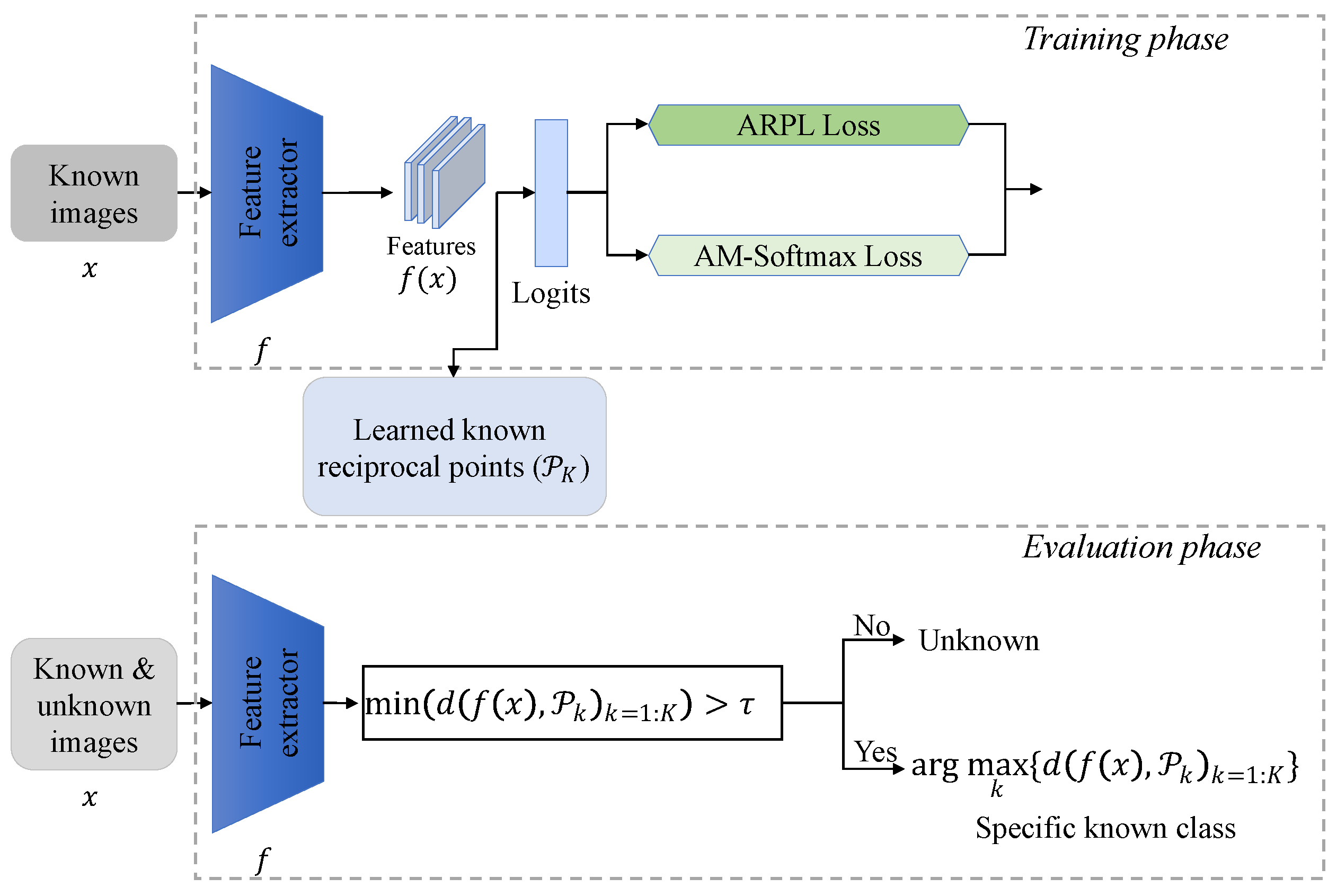 Animals 13 03588 g001
