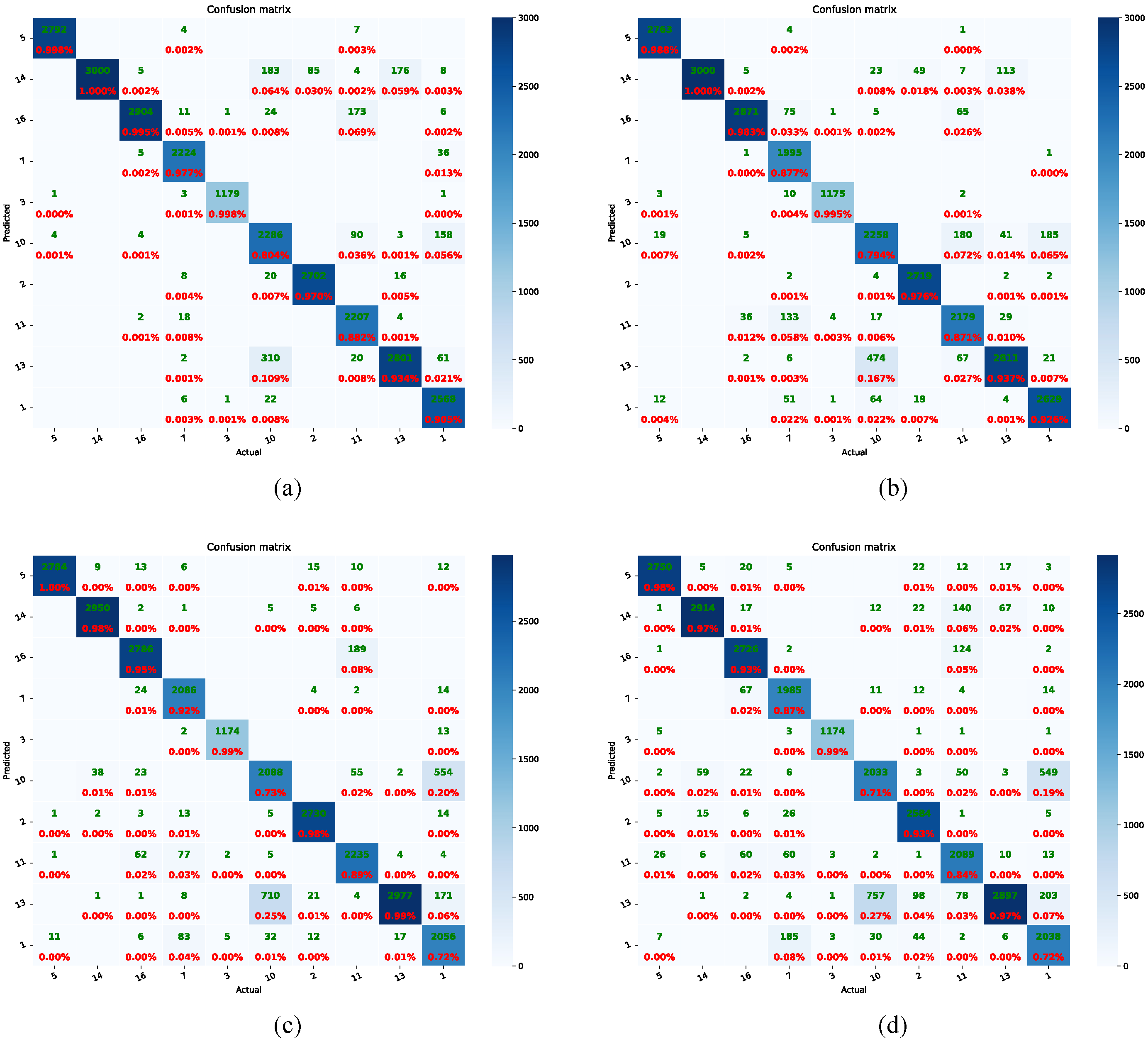 Animals 13 03588 g008