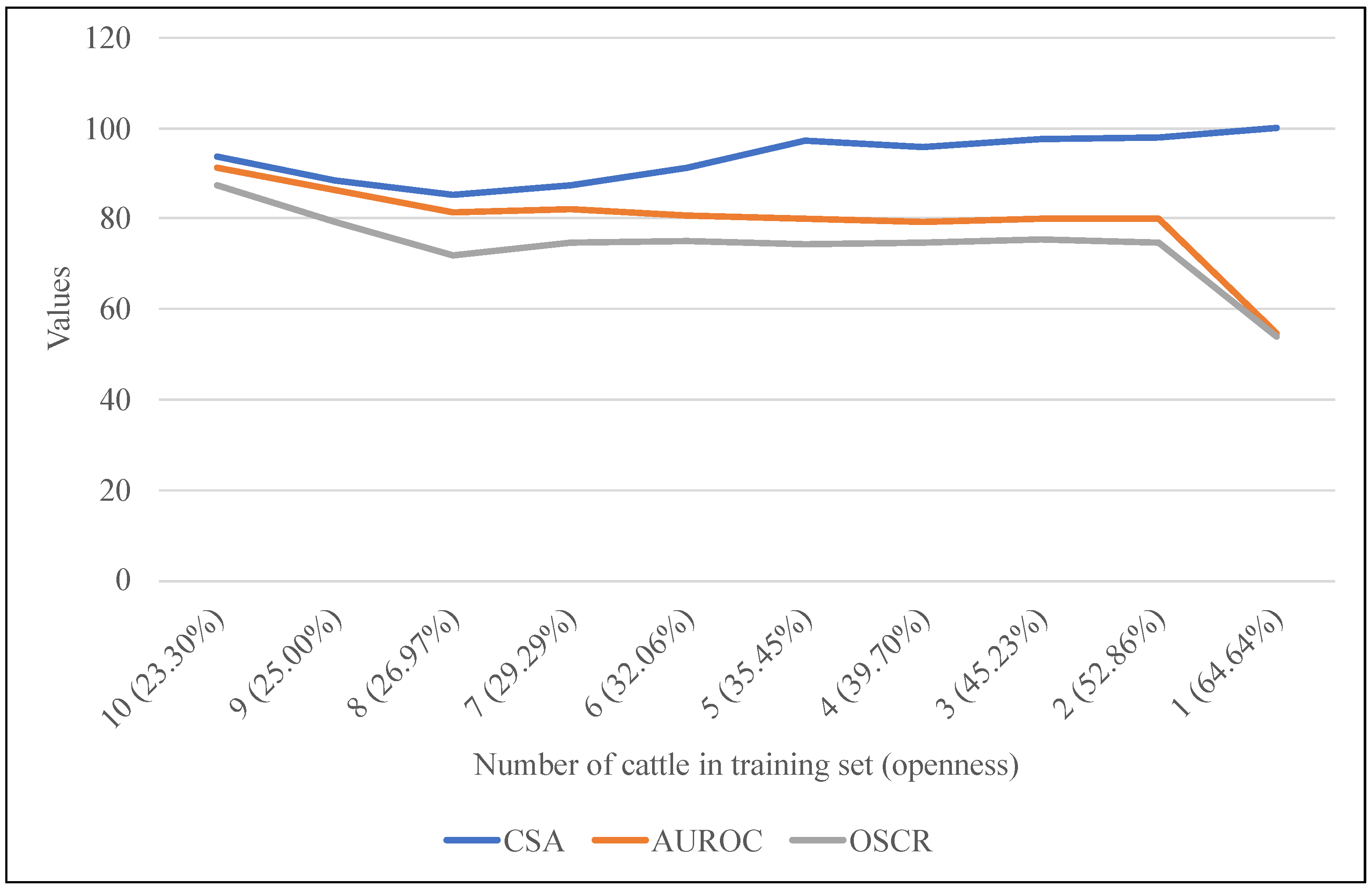 Animals 13 03588 g009