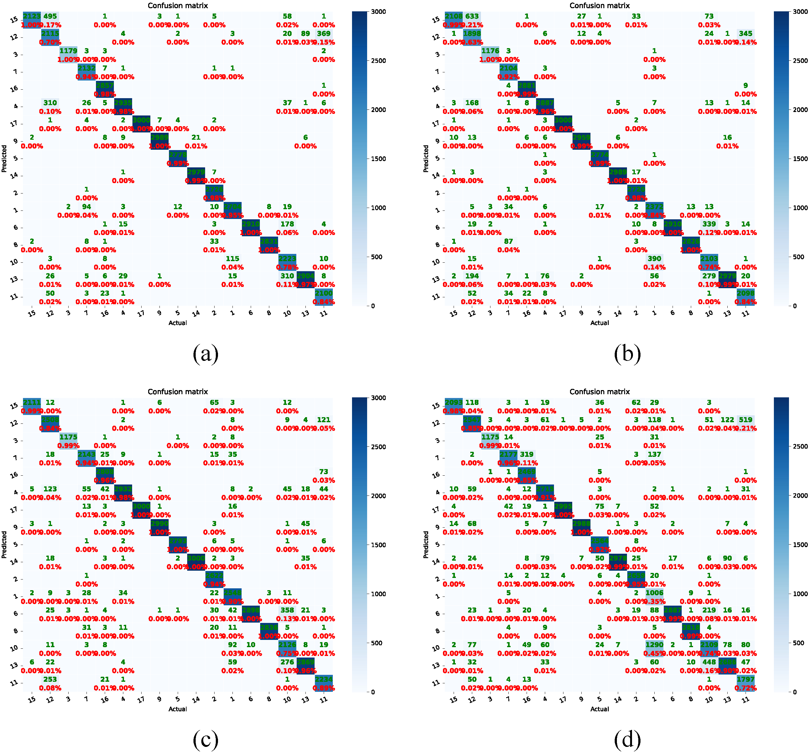 Animals 13 03588 g011