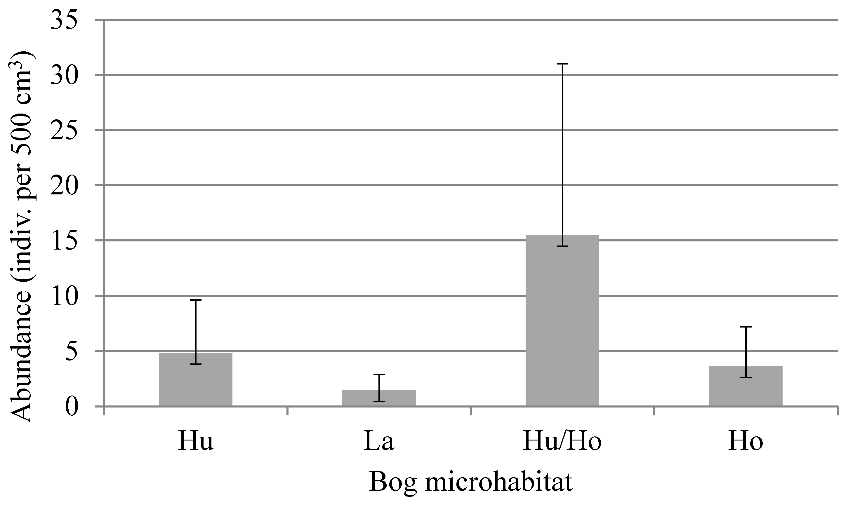 Animals 13 03590 g024