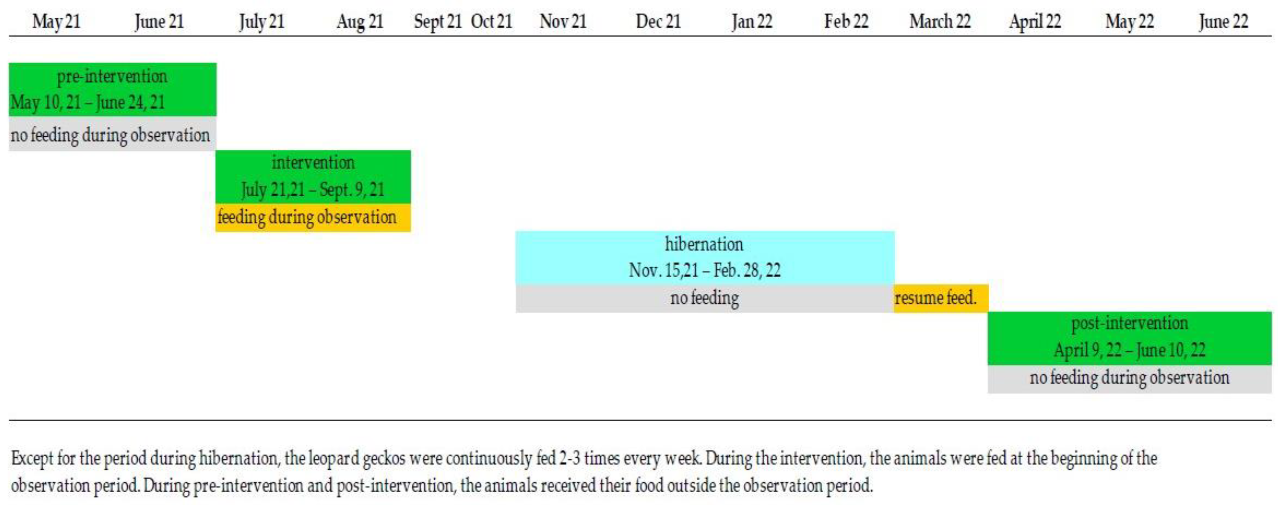Animals 13 03595 g001