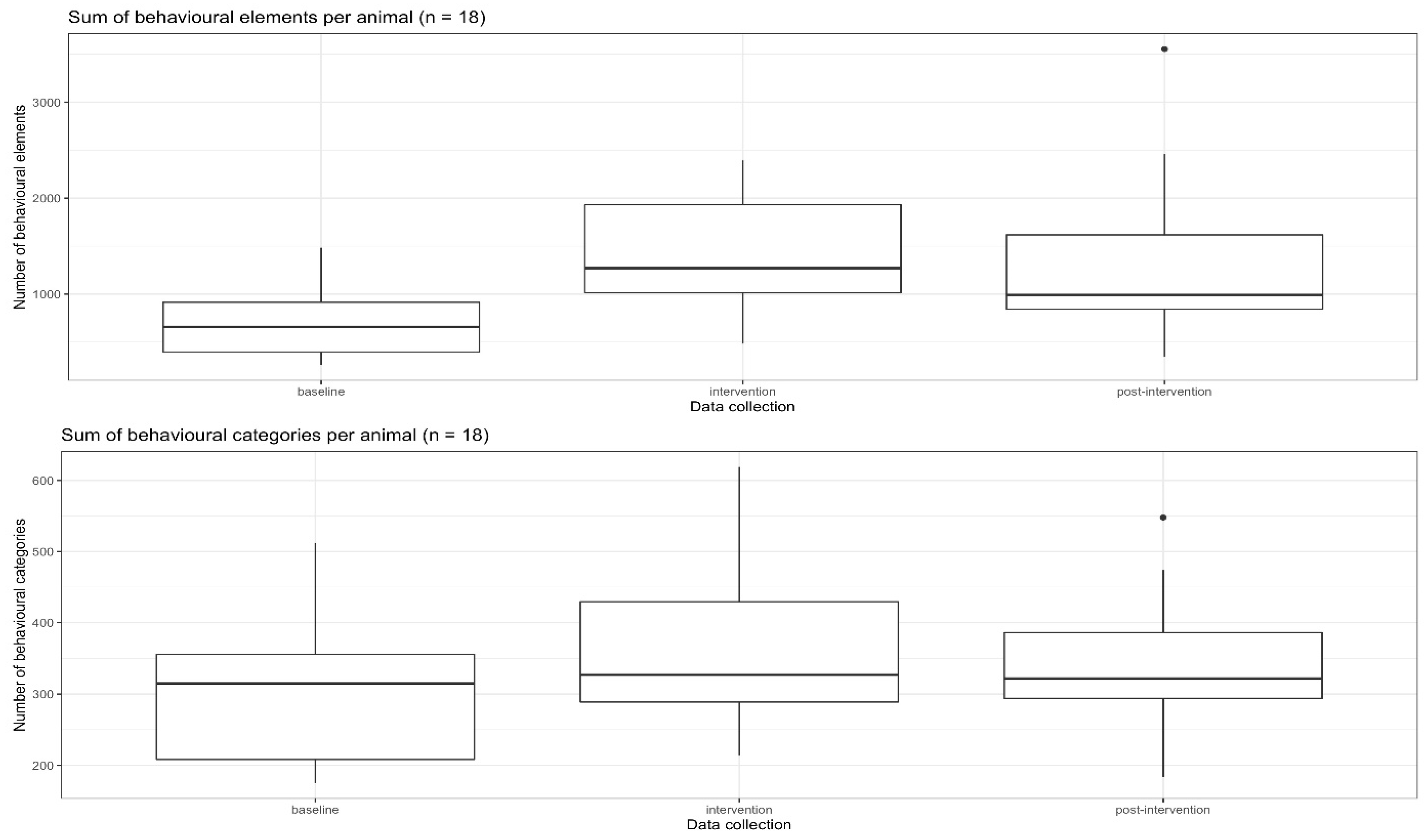 Animals 13 03595 g008