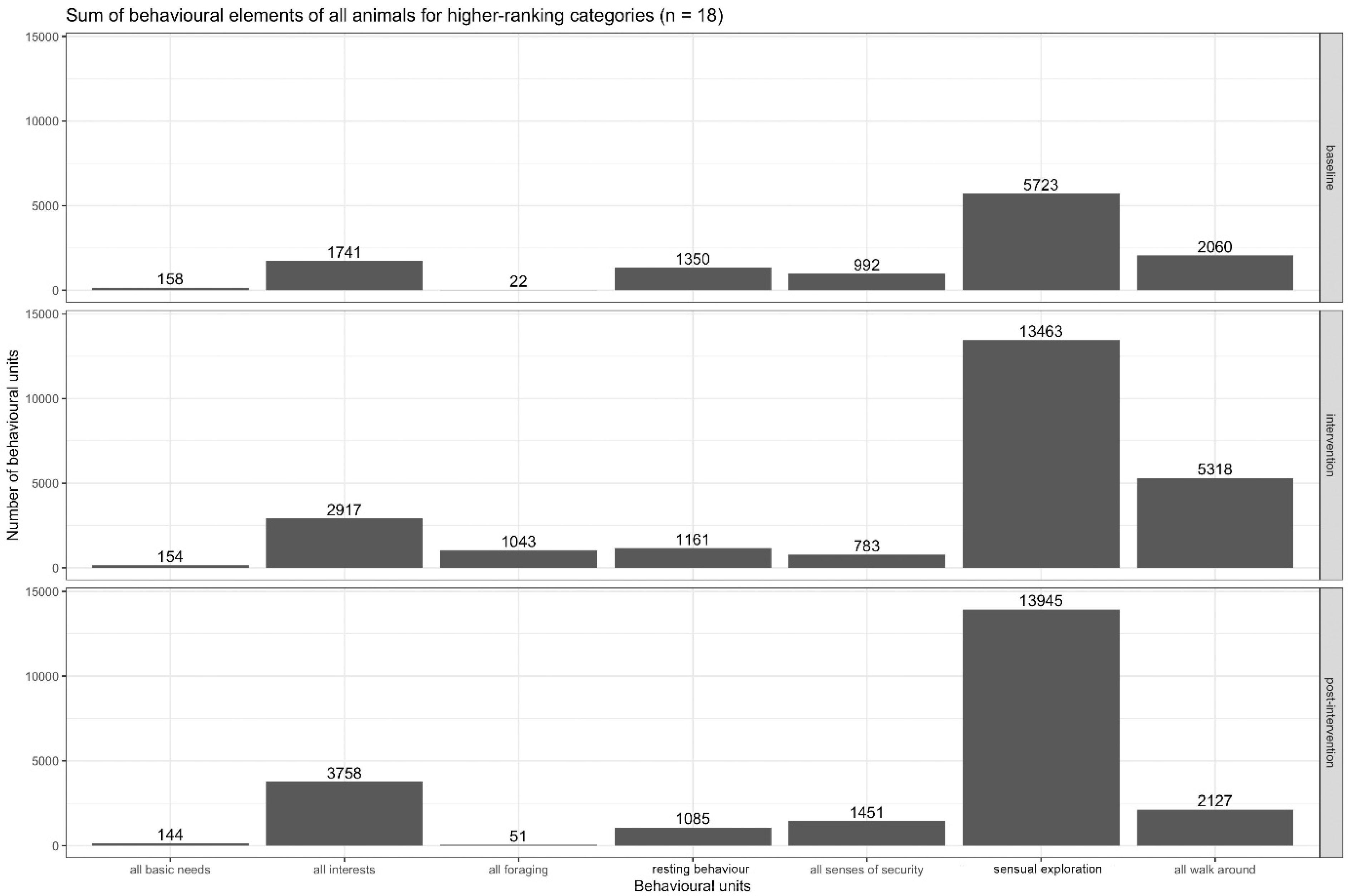 Animals 13 03595 g010