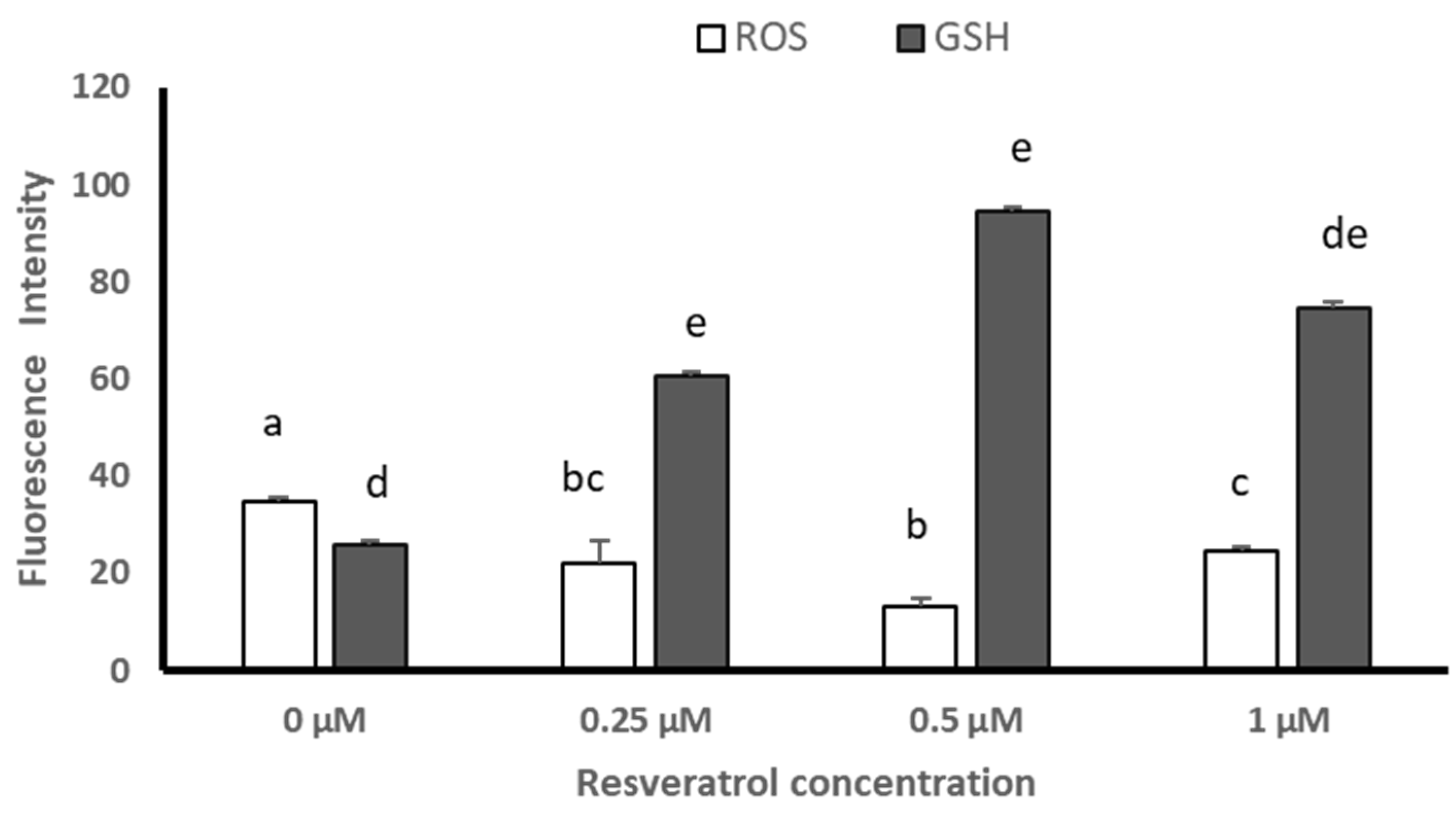 Animals 13 03602 g005