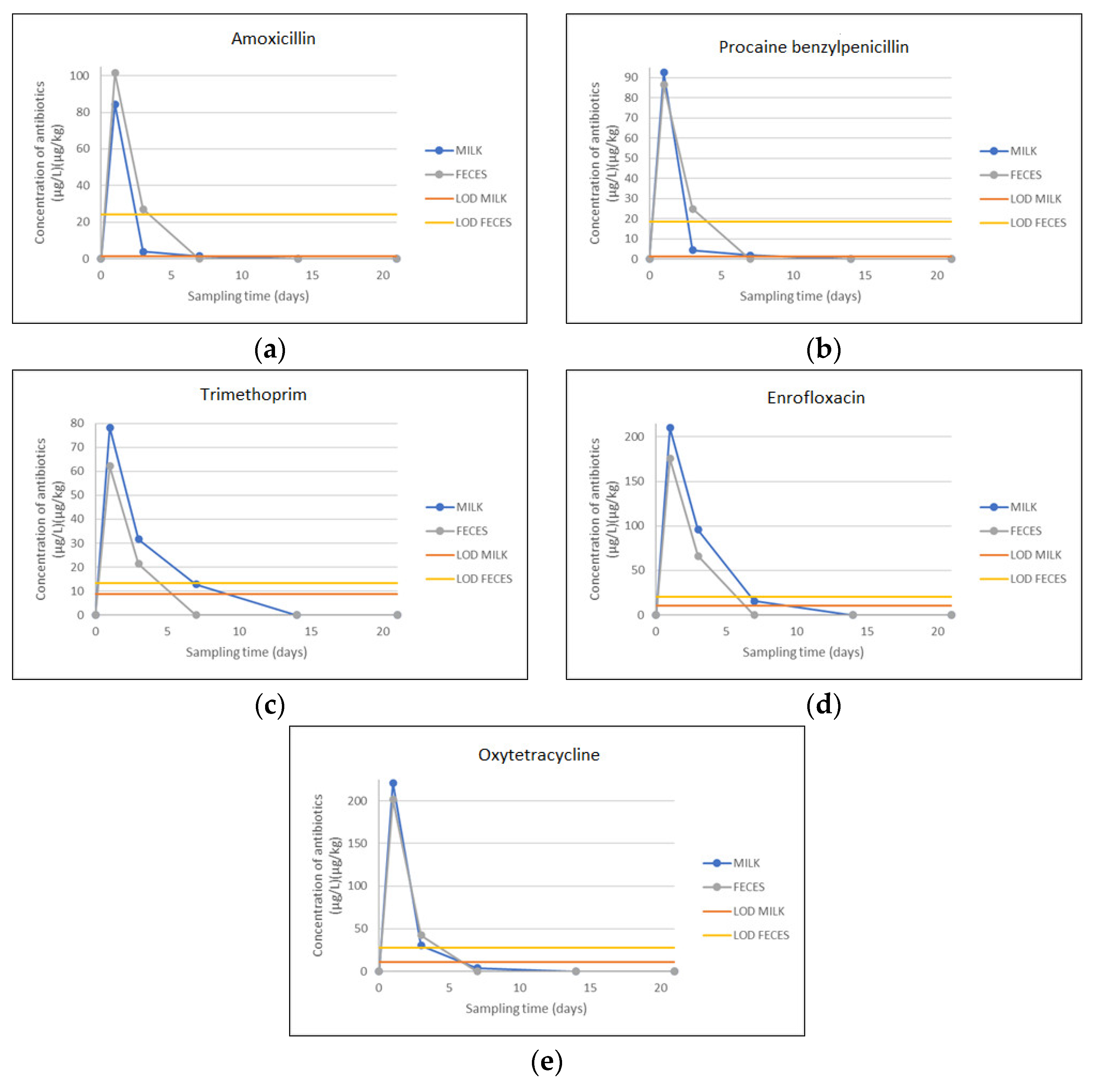 Animals 13 03603 g001
