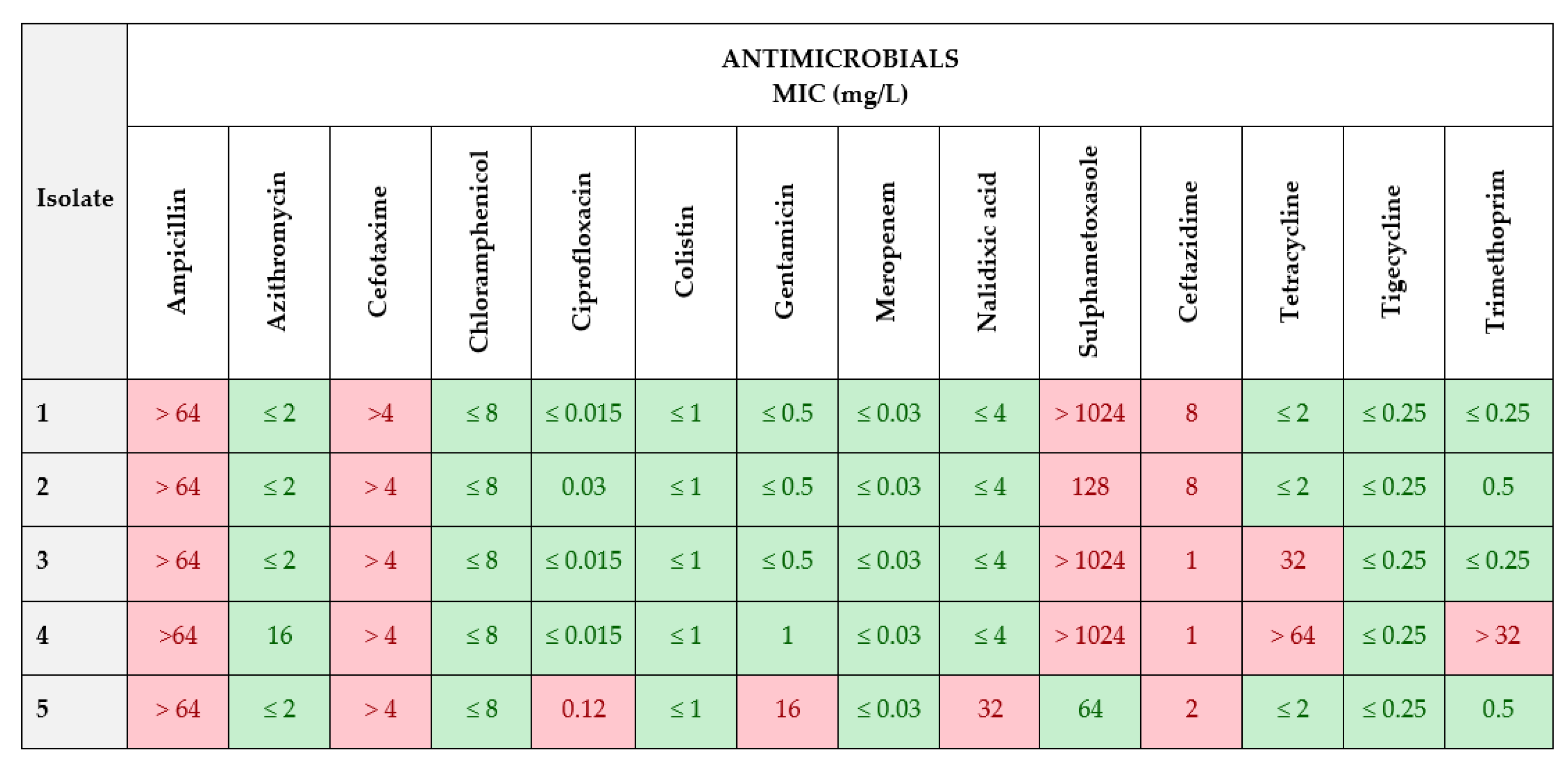 Animals 13 03603 g002
