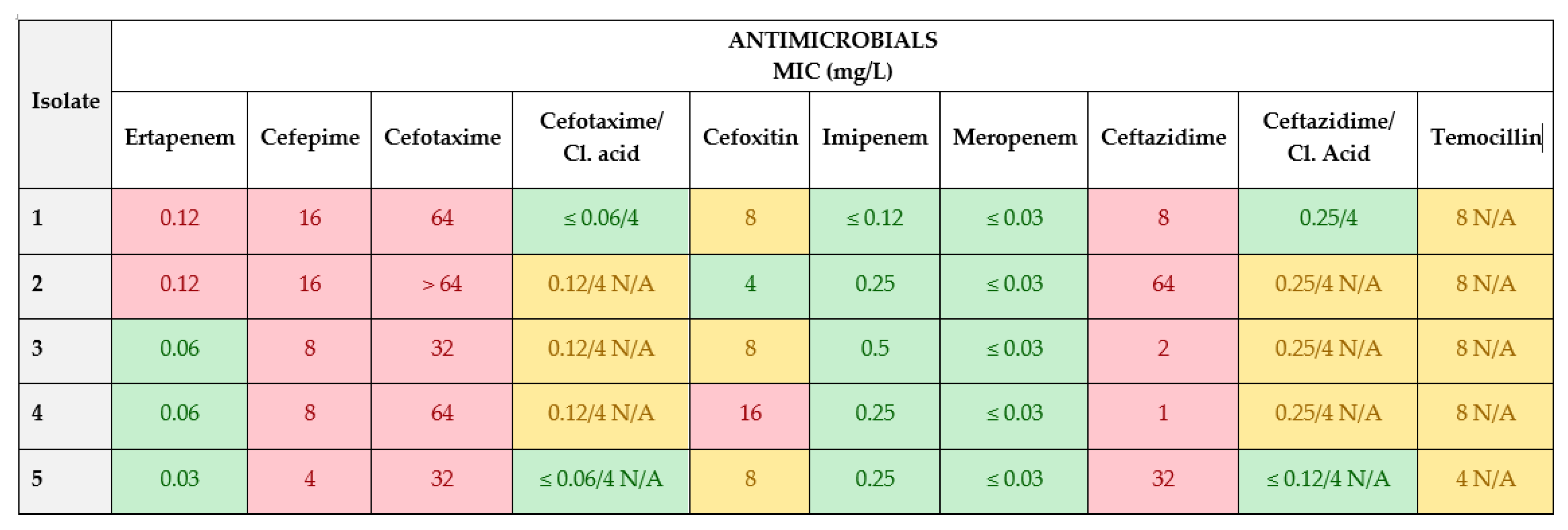 Animals 13 03603 g003