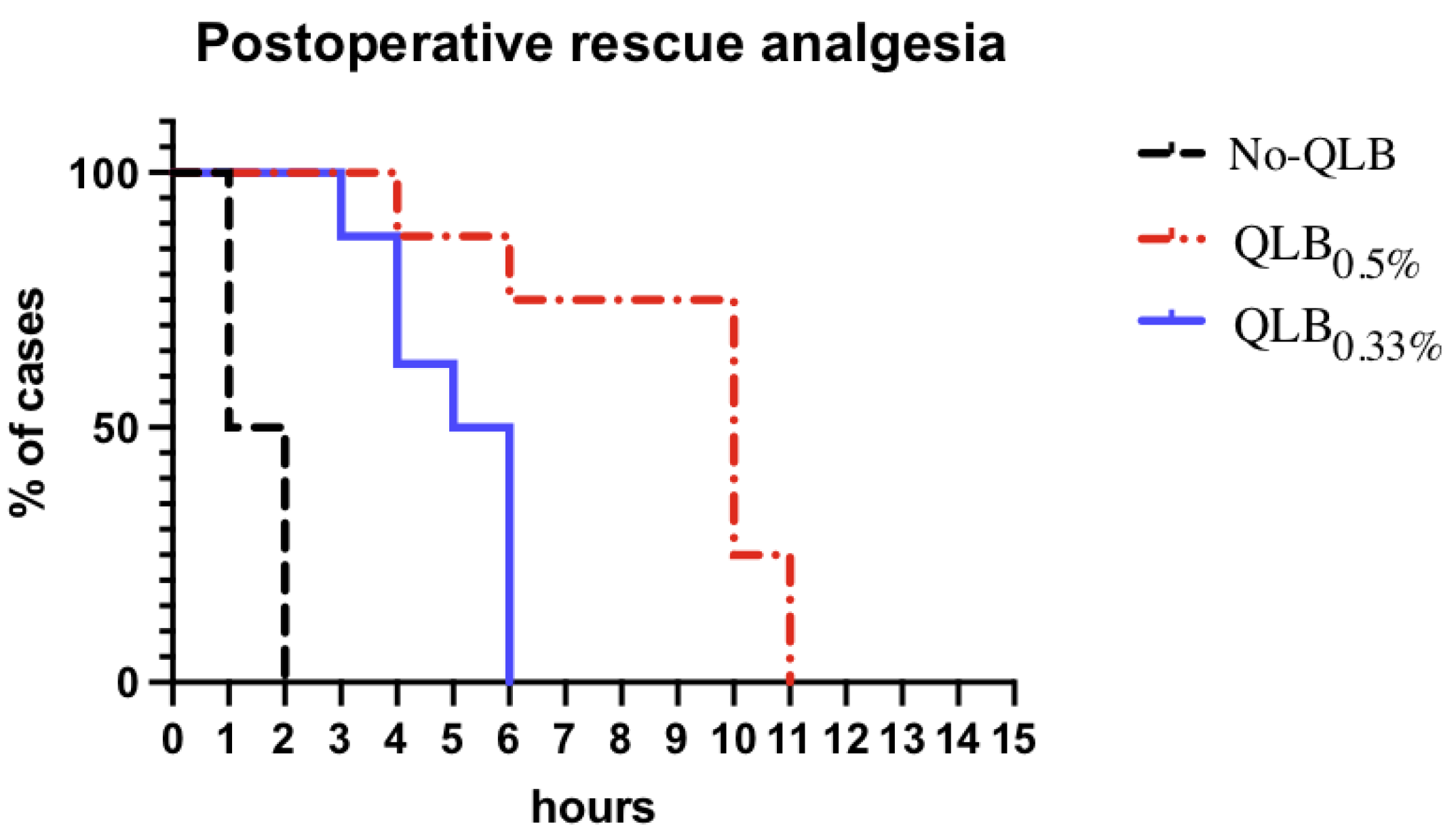 Animals 13 03604 g003
