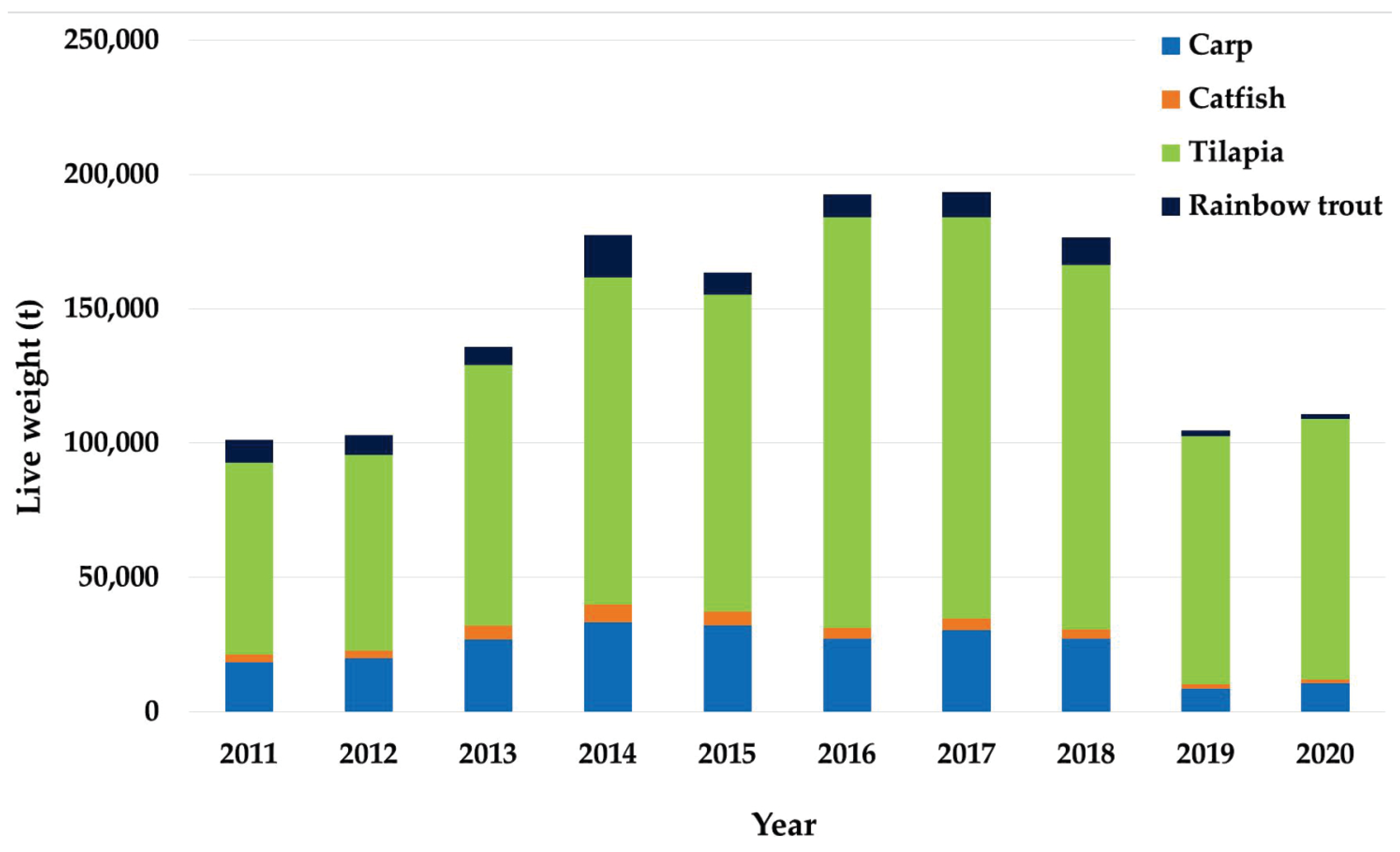Animals 13 03607 g002