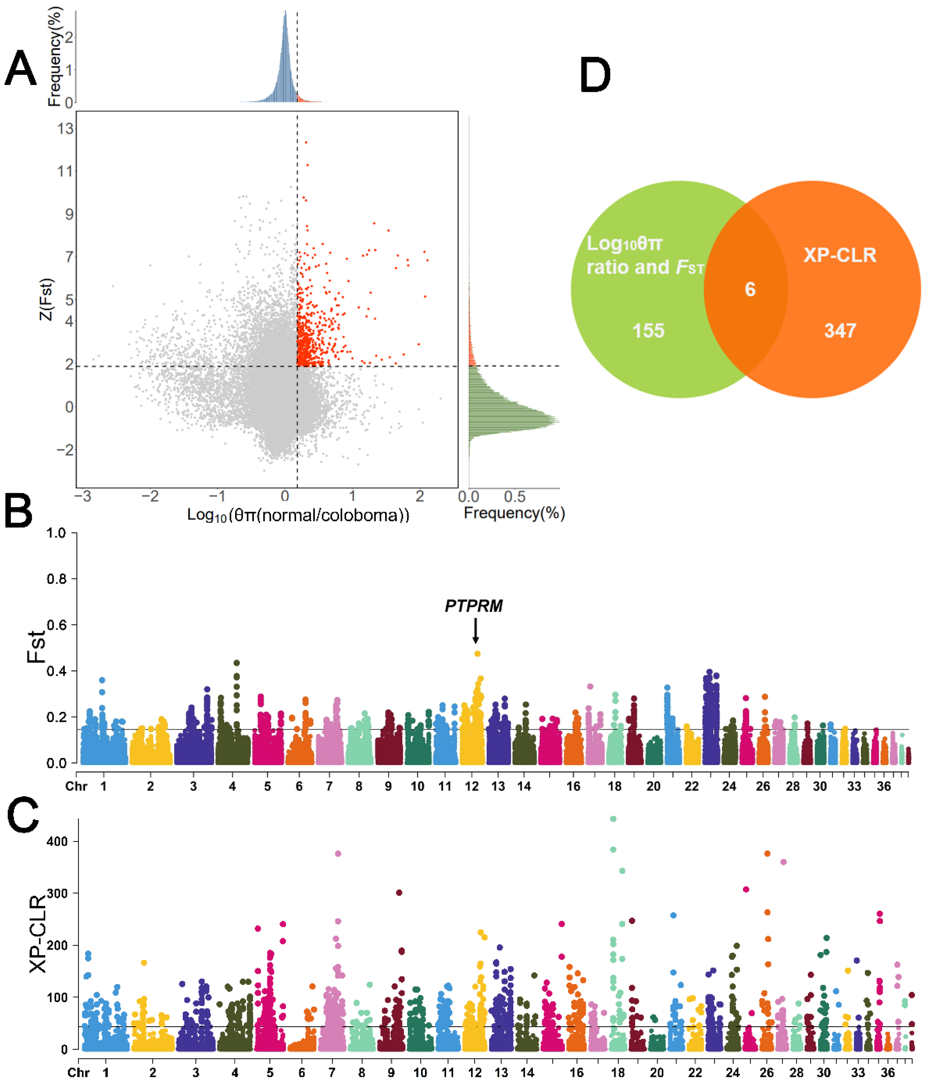 Animals 13 03608 g004