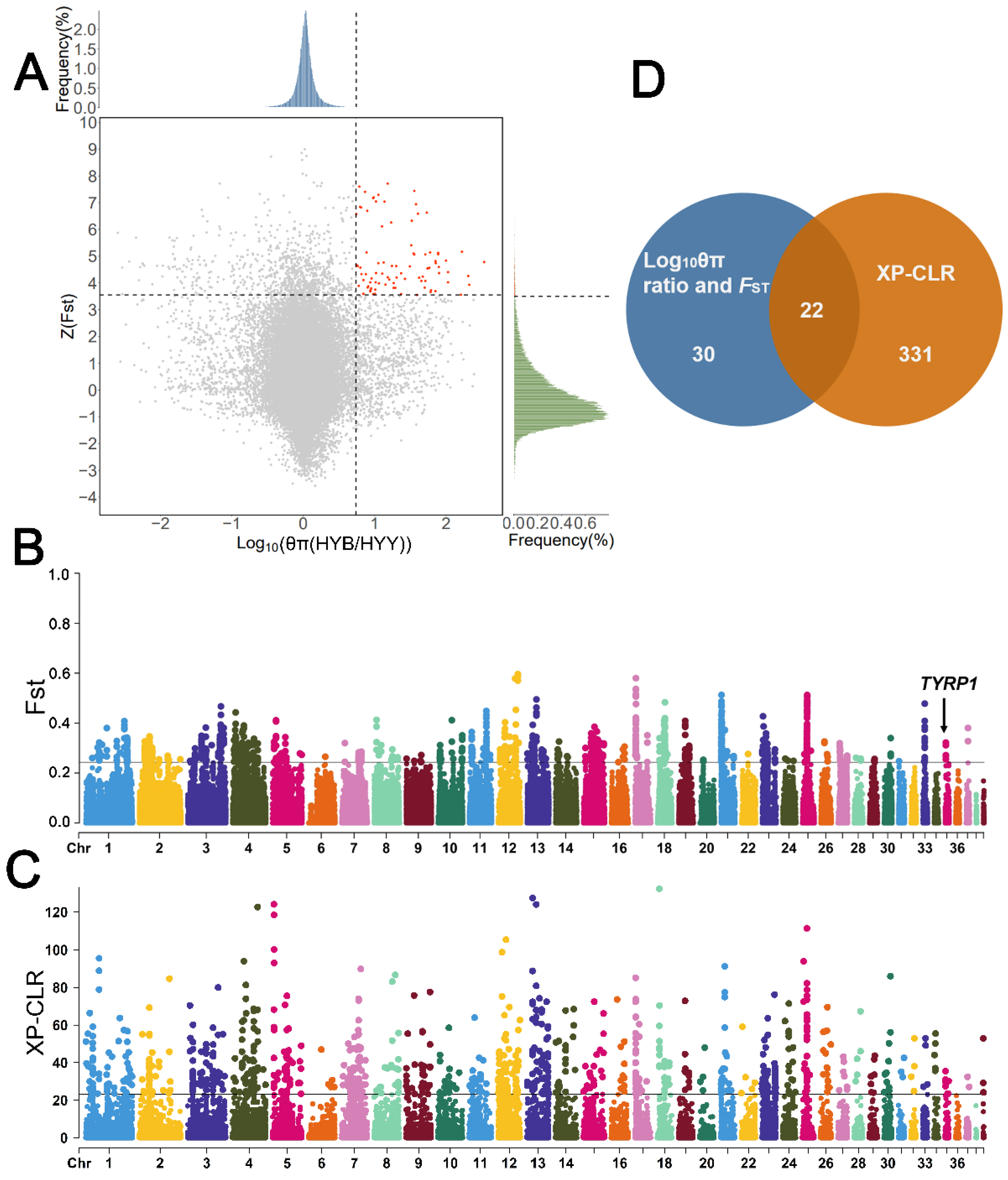 Animals 13 03608 g005