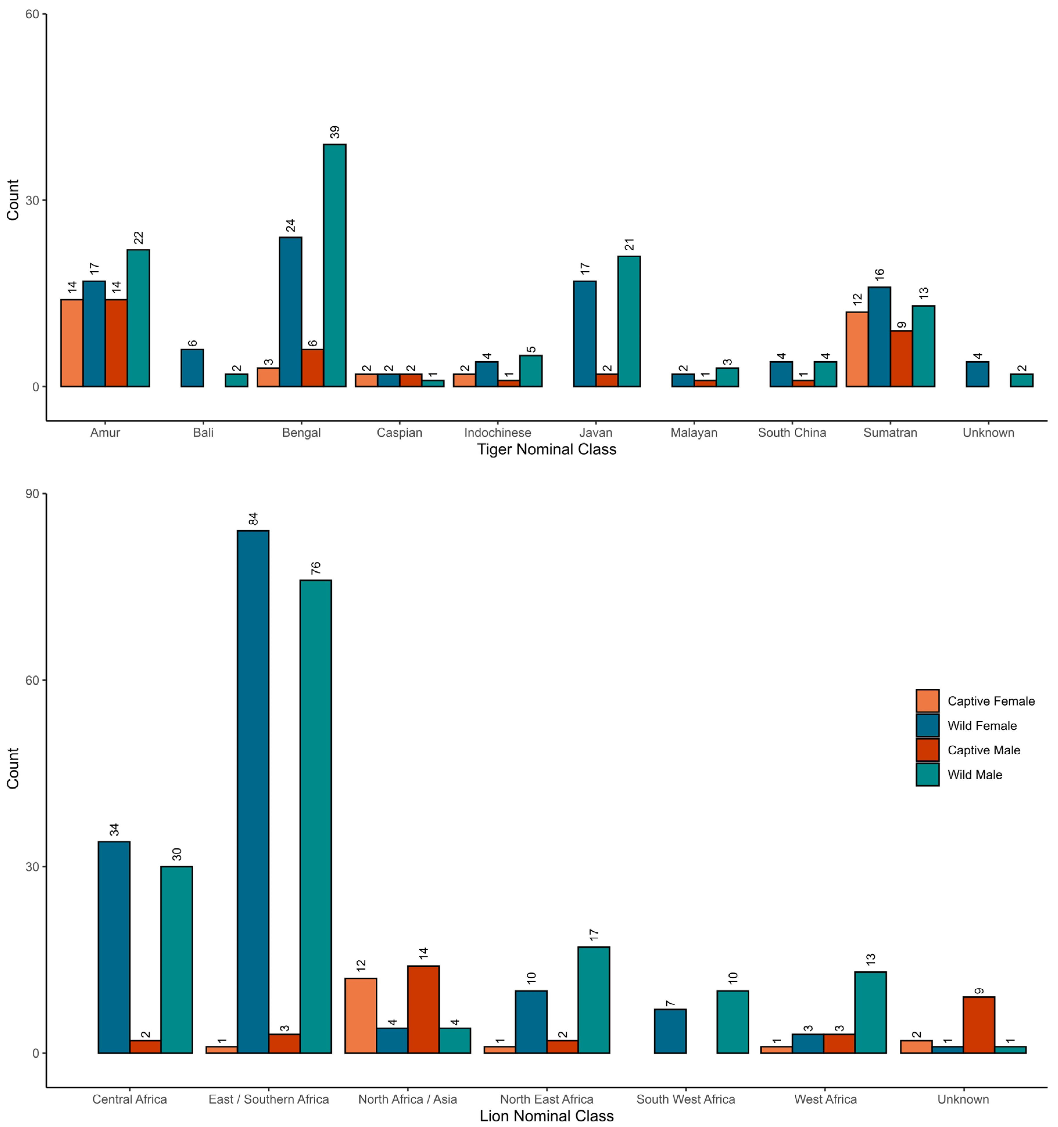 Animals 13 03616 g001