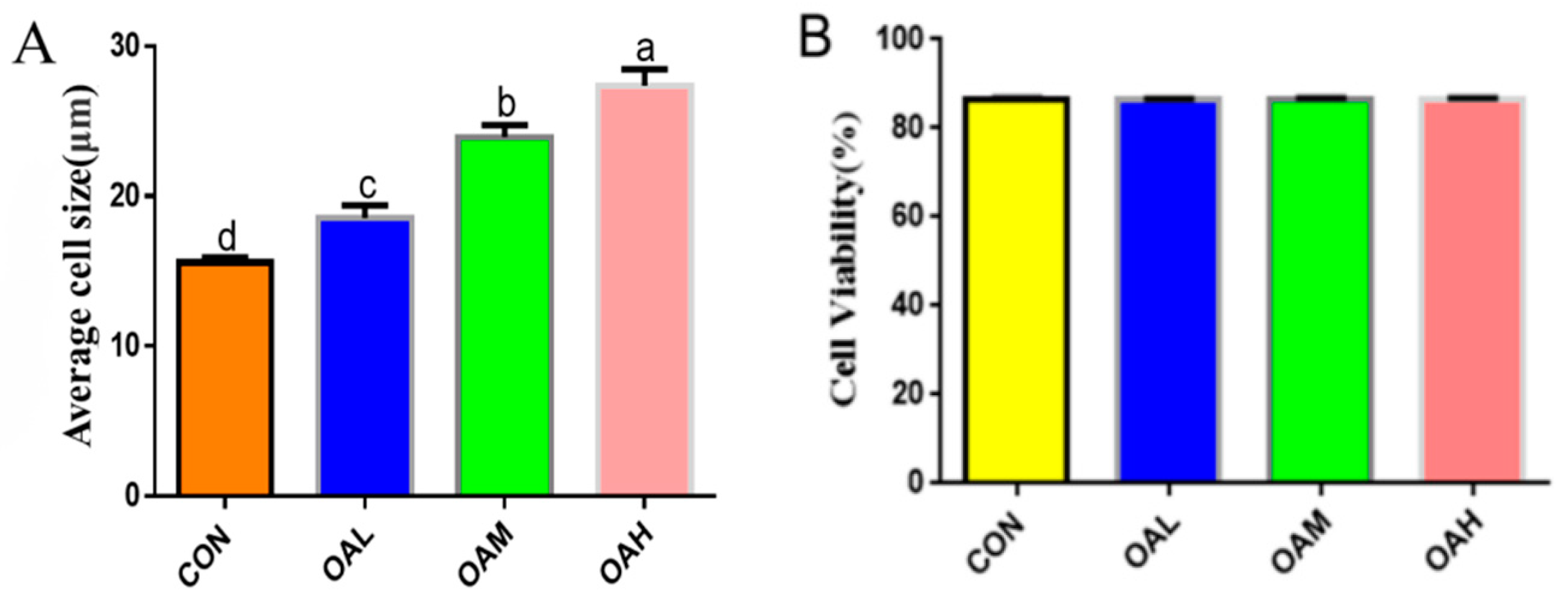 Animals 13 03618 g001
