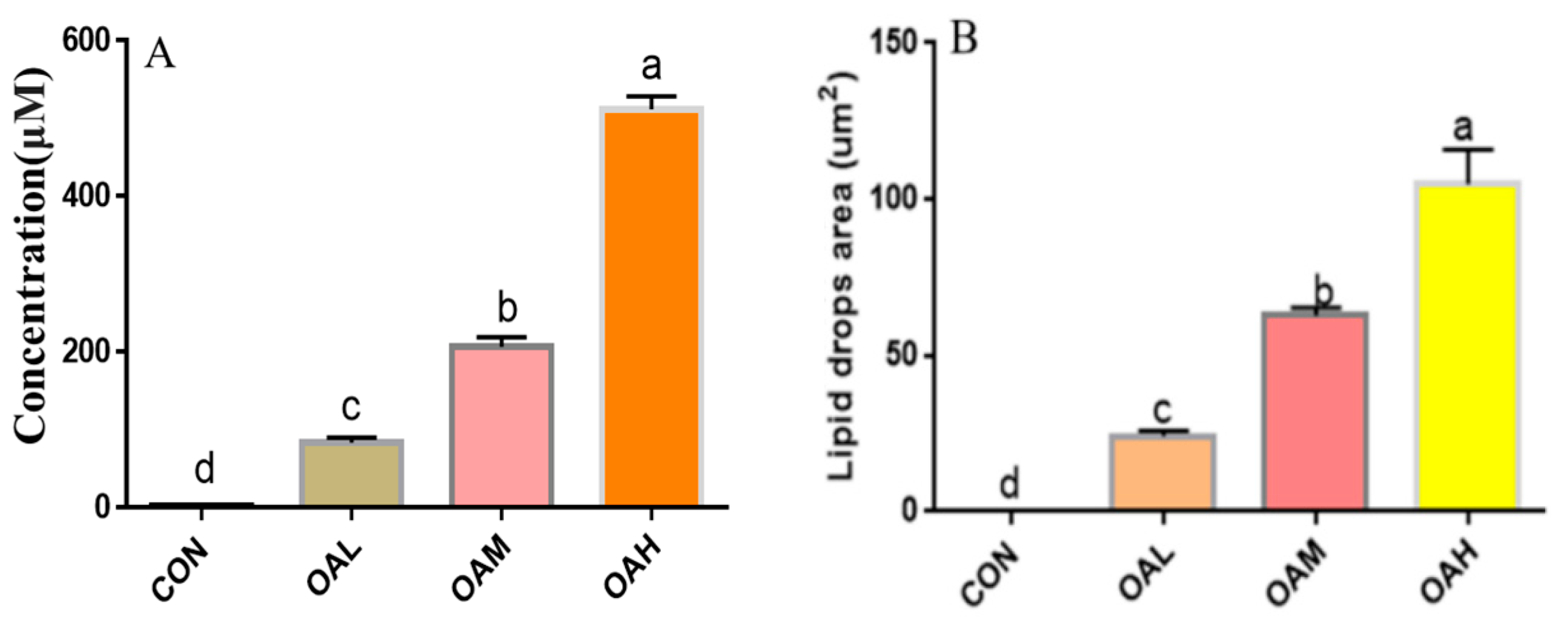 Animals 13 03618 g003