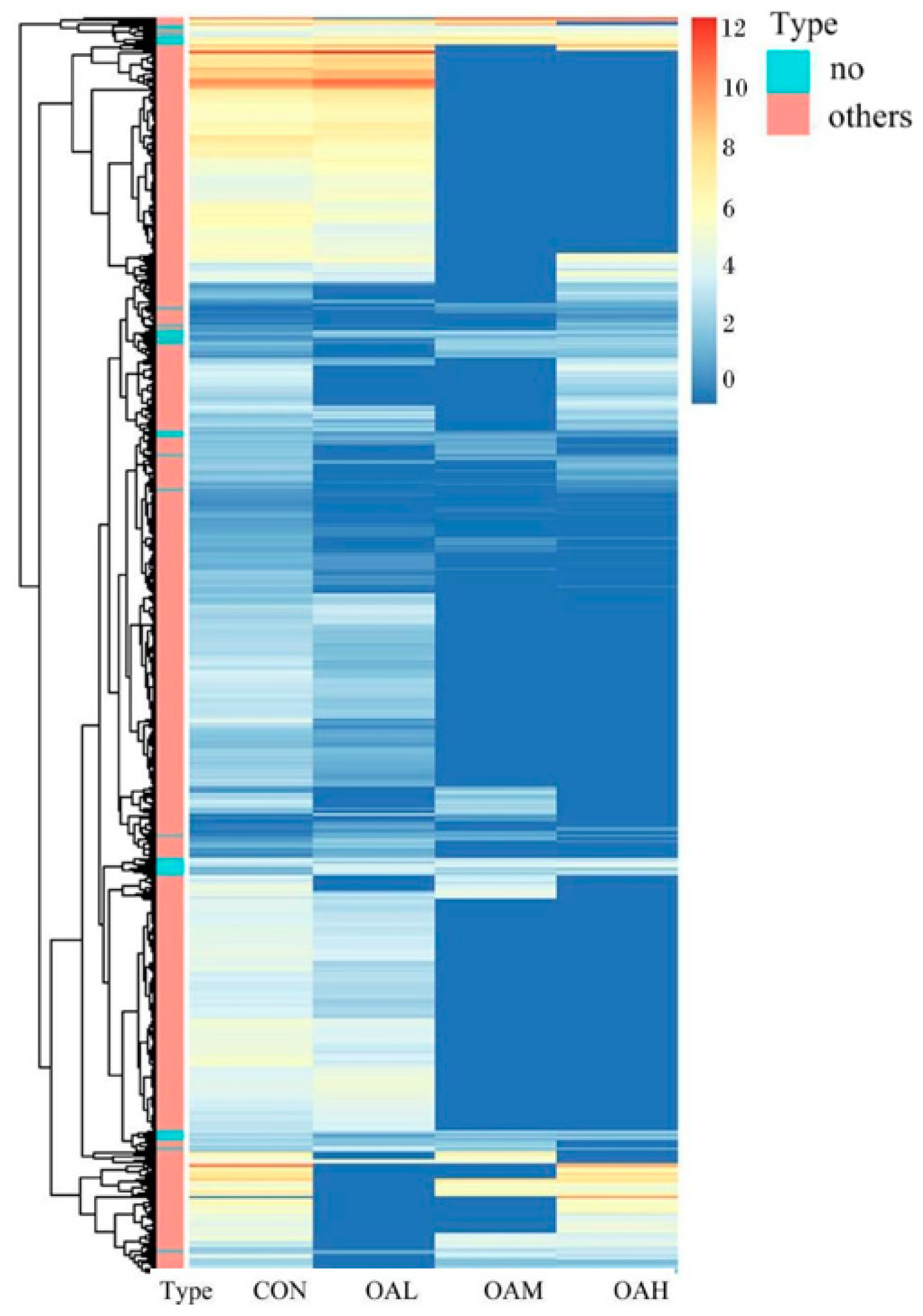 Animals 13 03618 g010