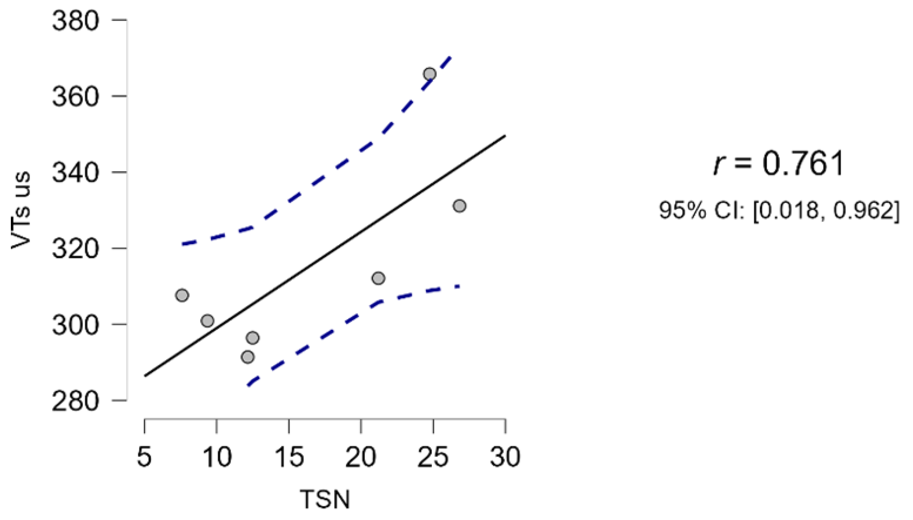Animals 13 03619 g003