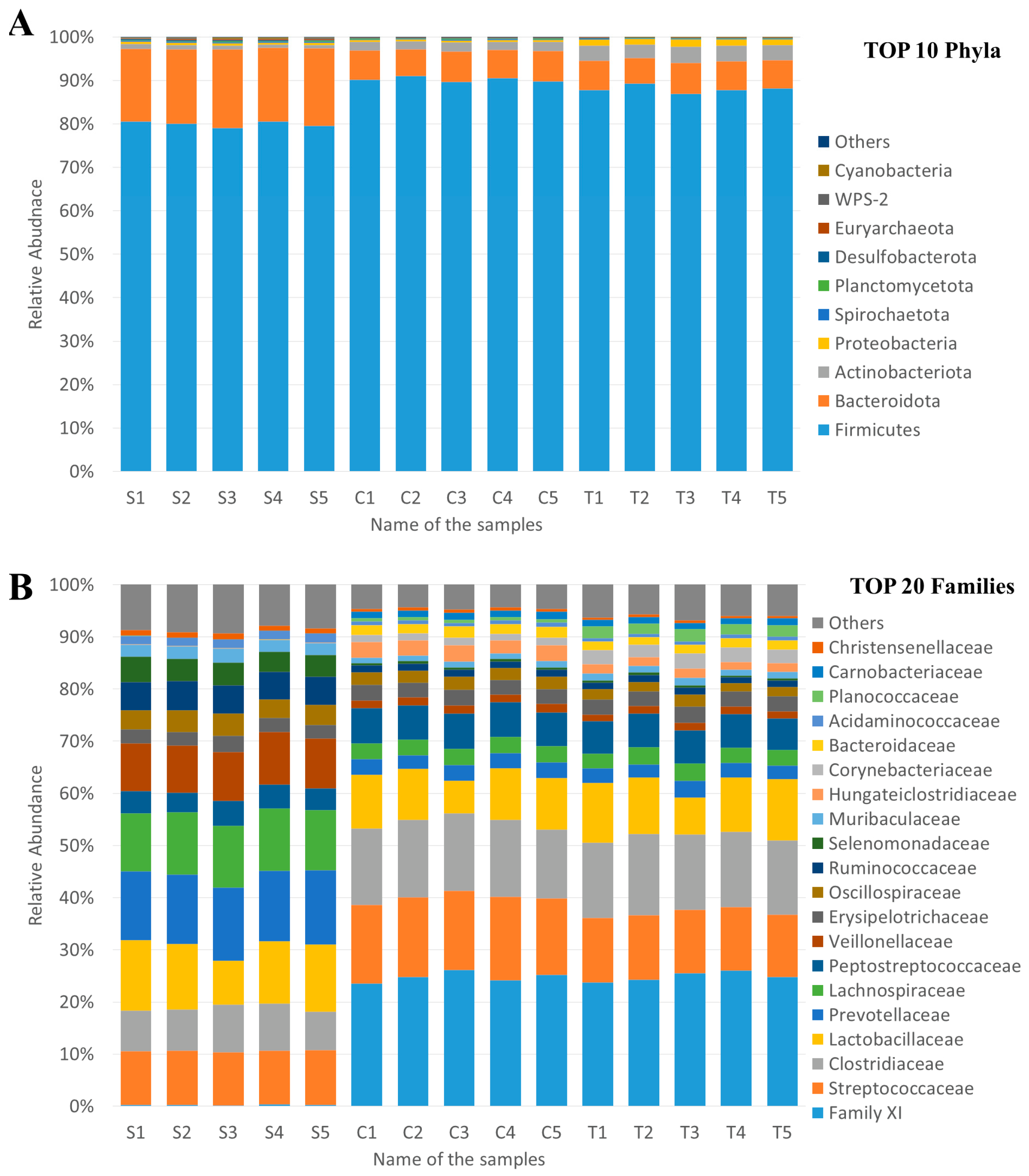 Animals 13 03621 g001
