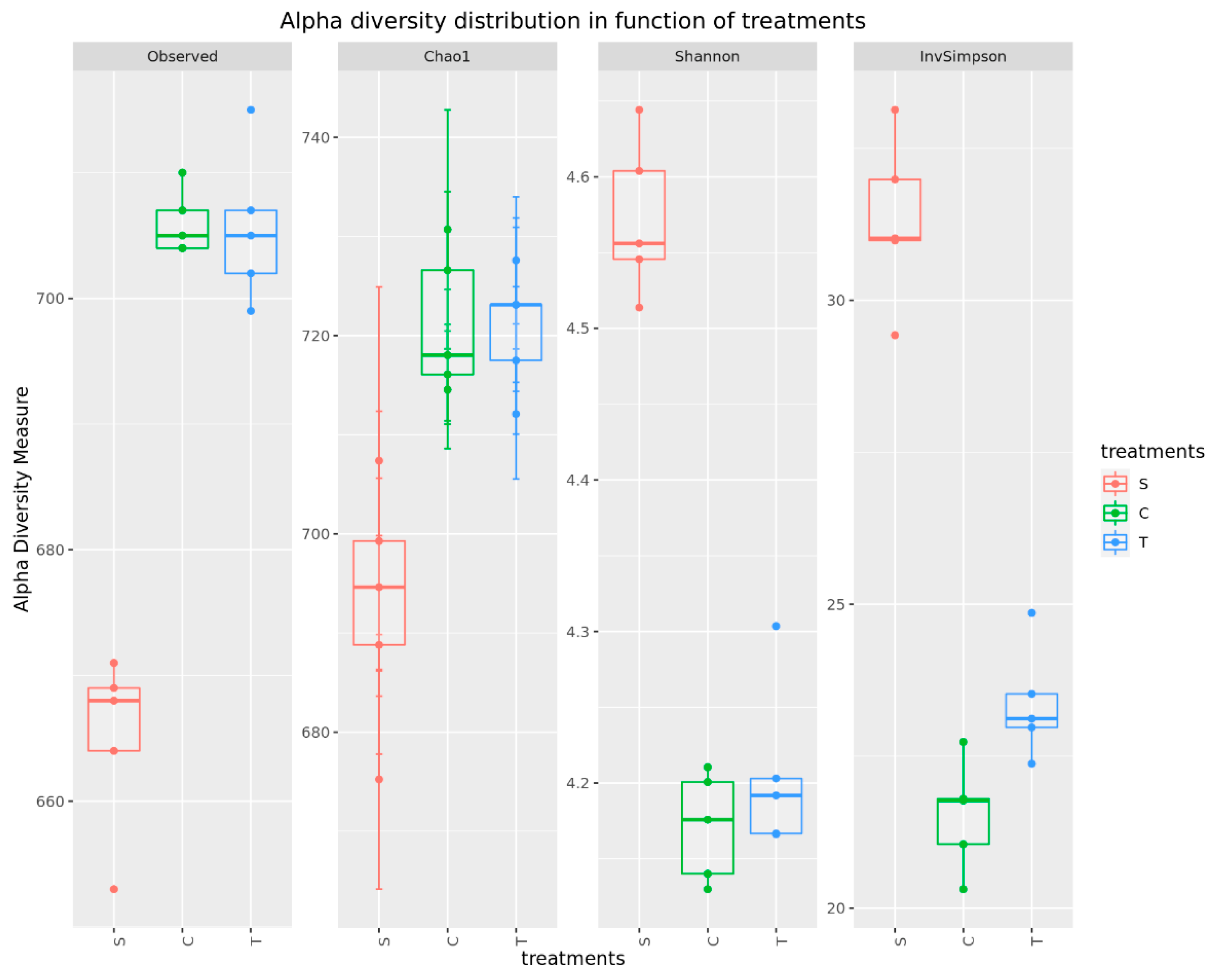 Animals 13 03621 g002