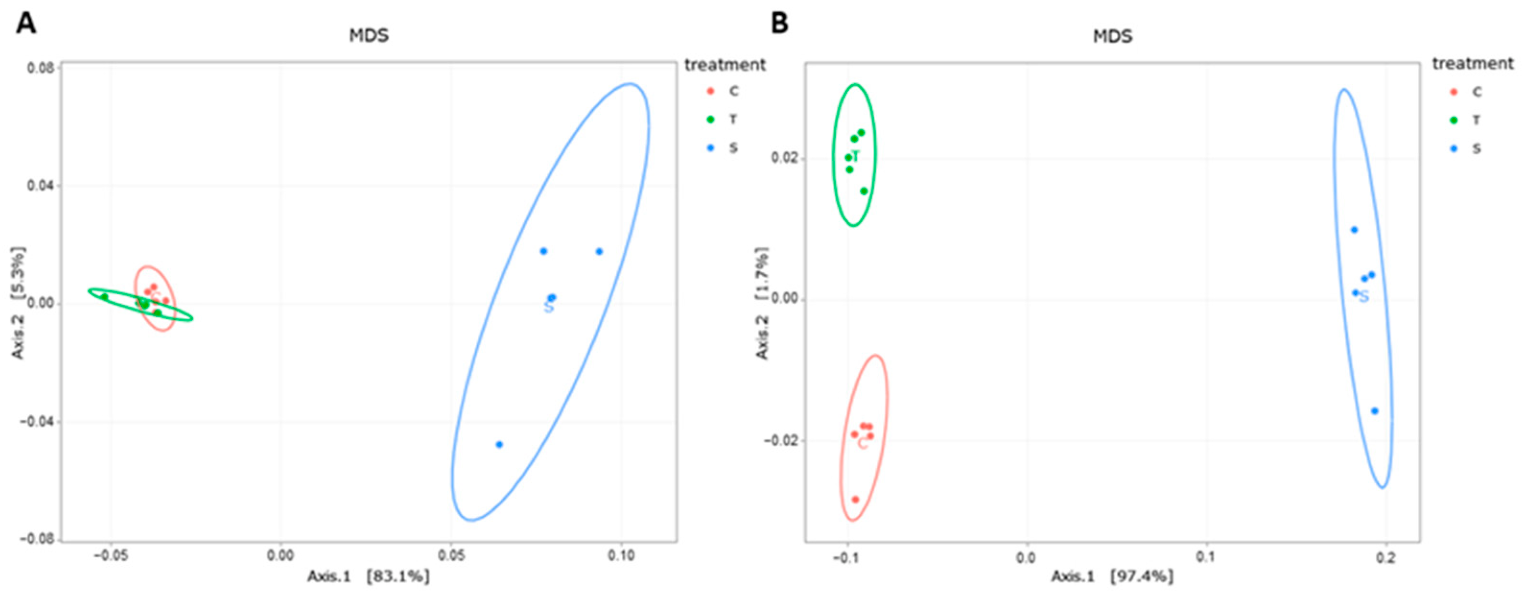 Animals 13 03621 g003
