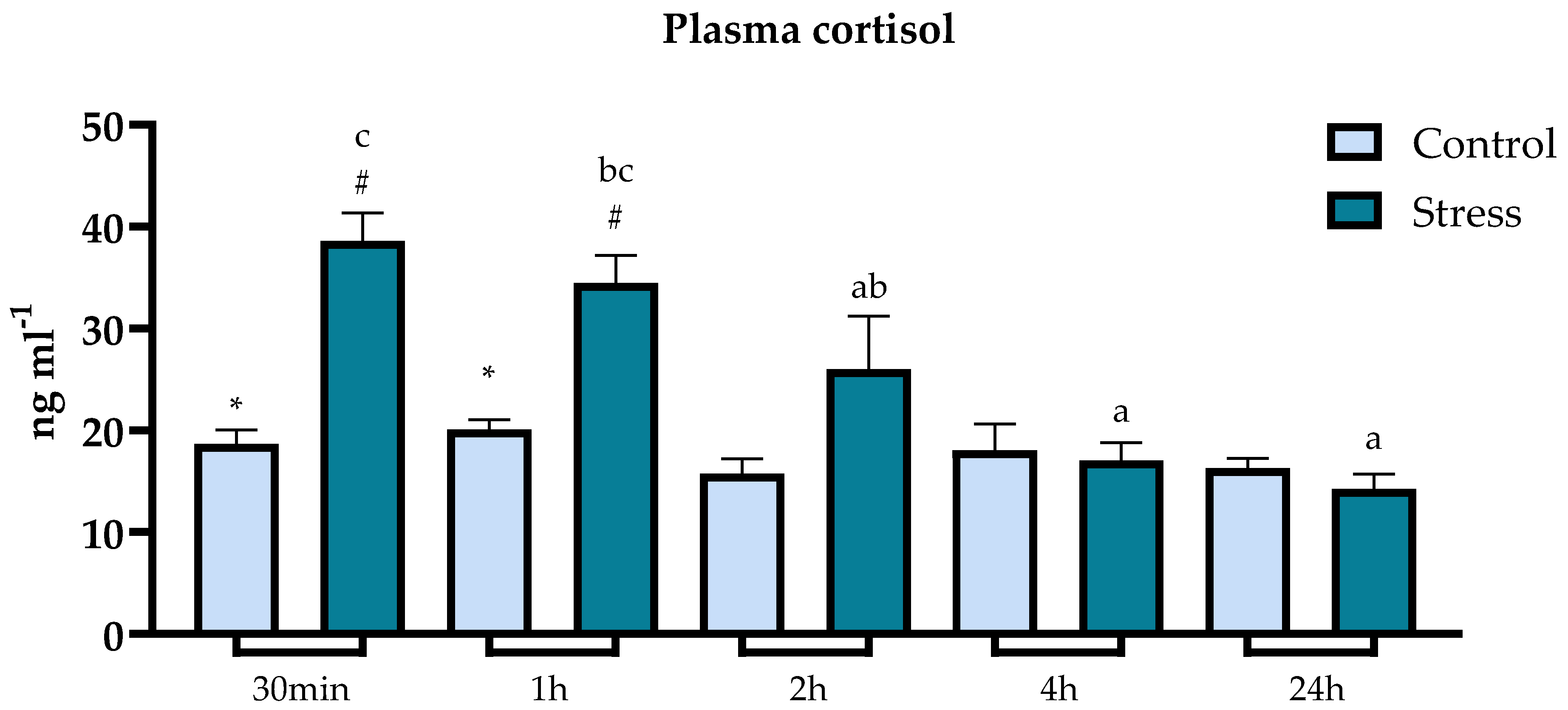 Animals 13 03623 g002