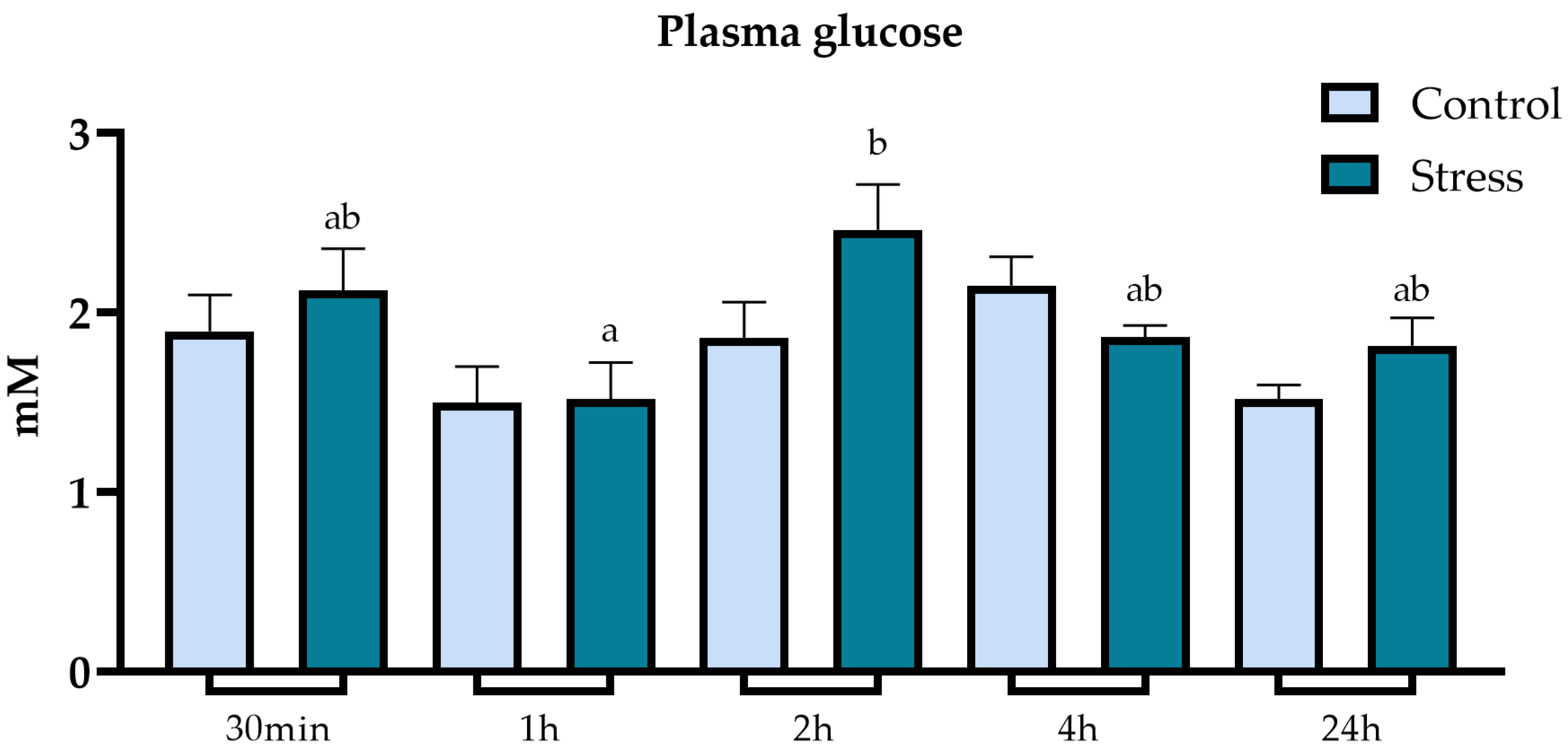 Animals 13 03623 g003