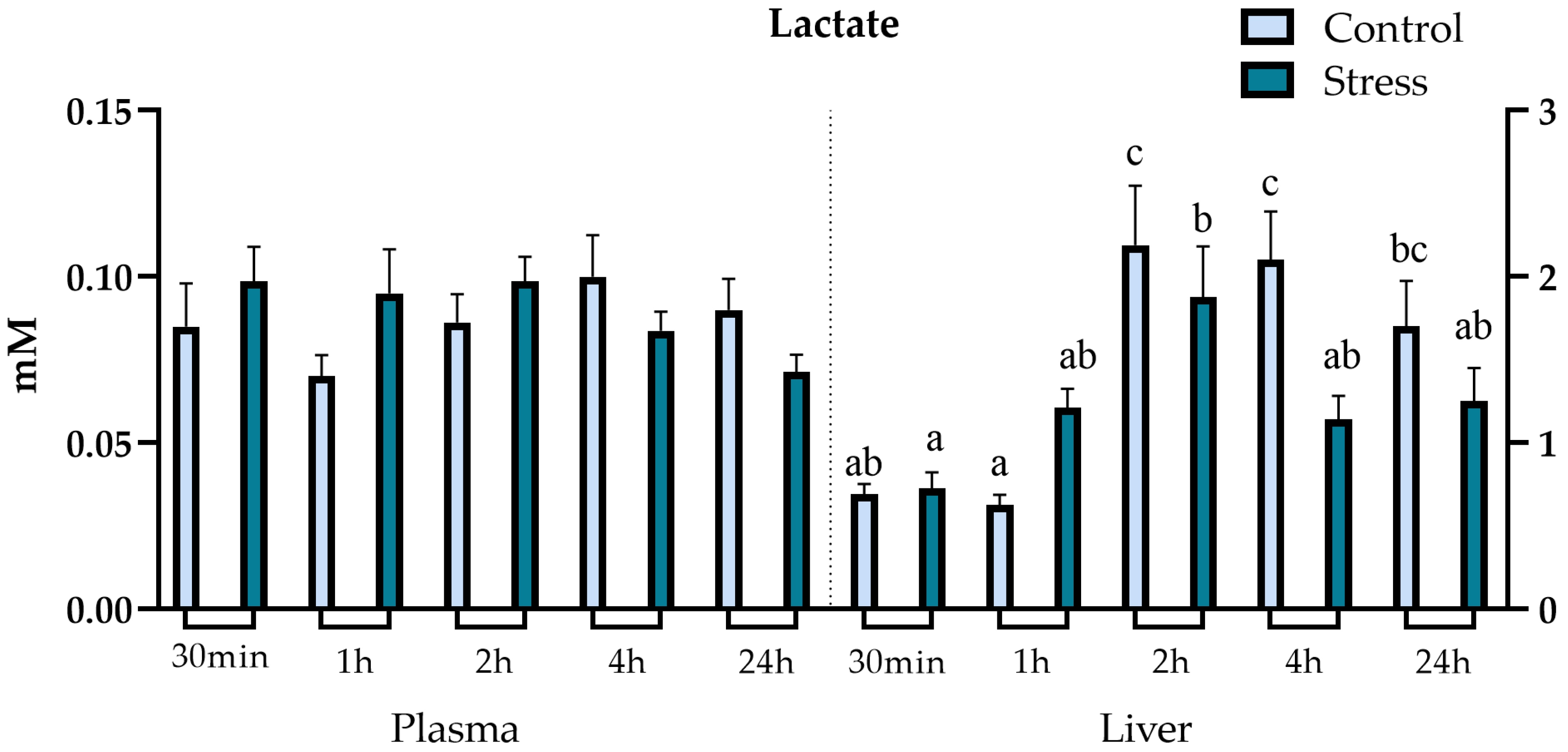 Animals 13 03623 g004