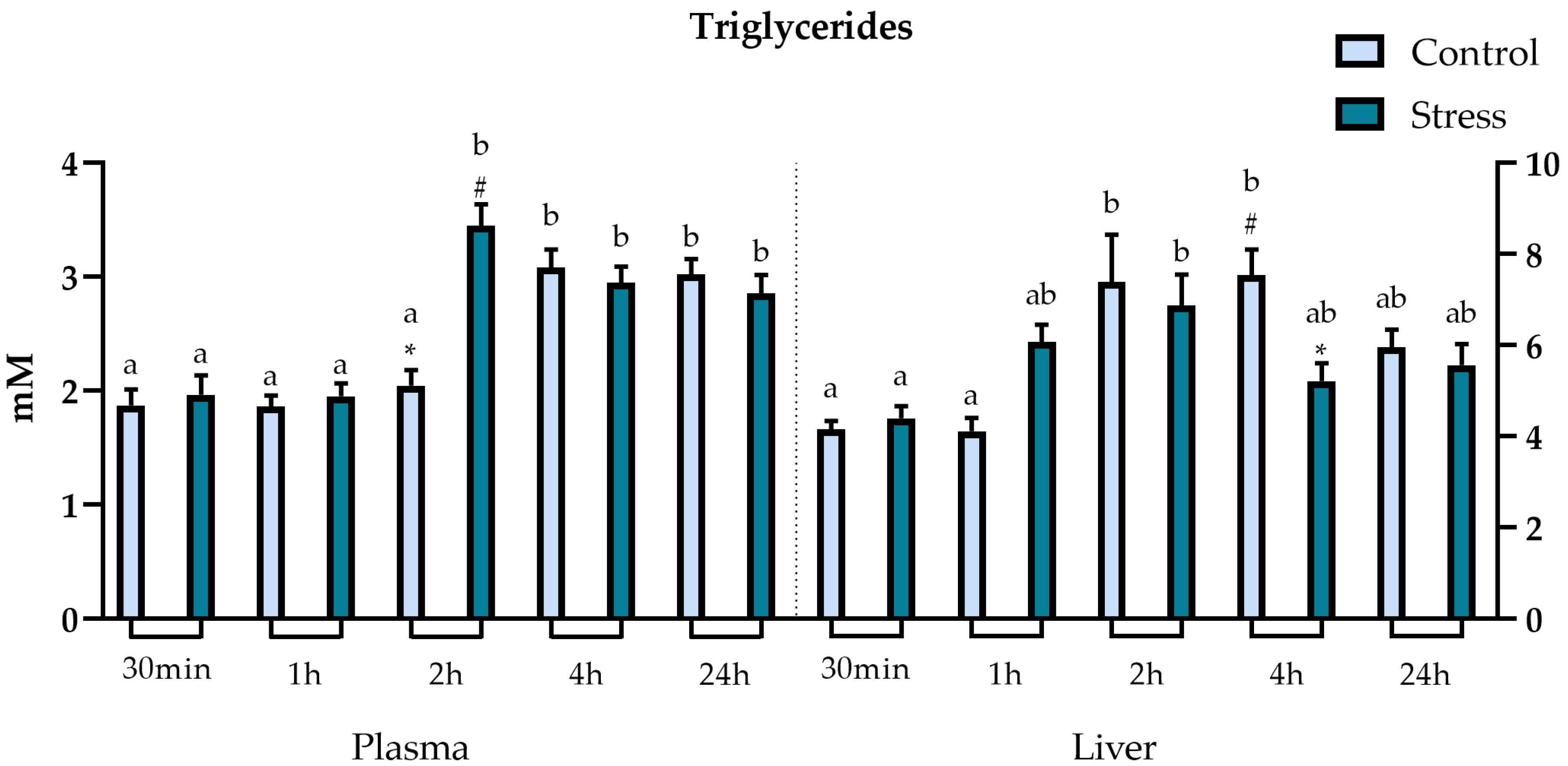 Animals 13 03623 g005