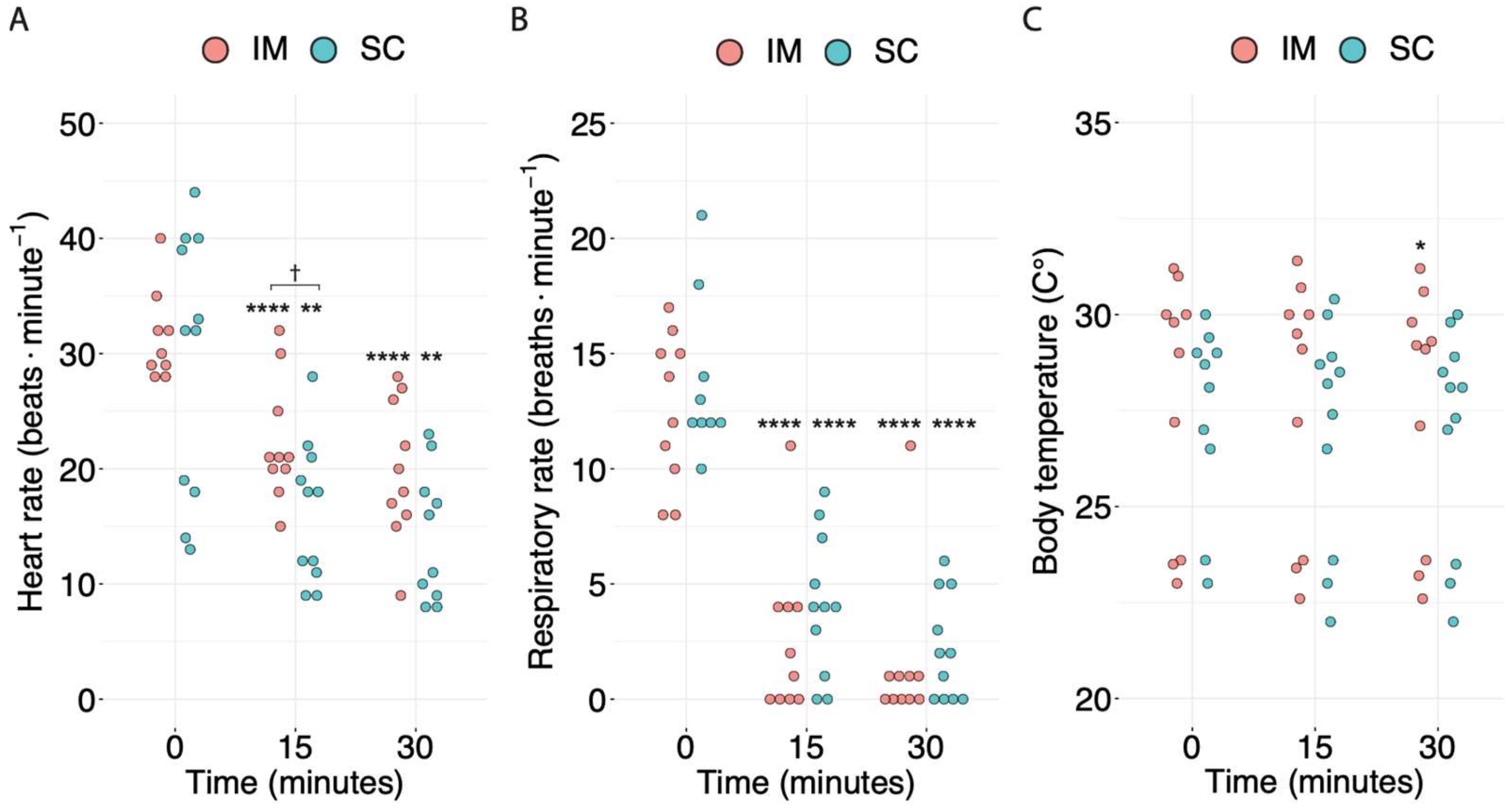 Animals 13 03626 g005