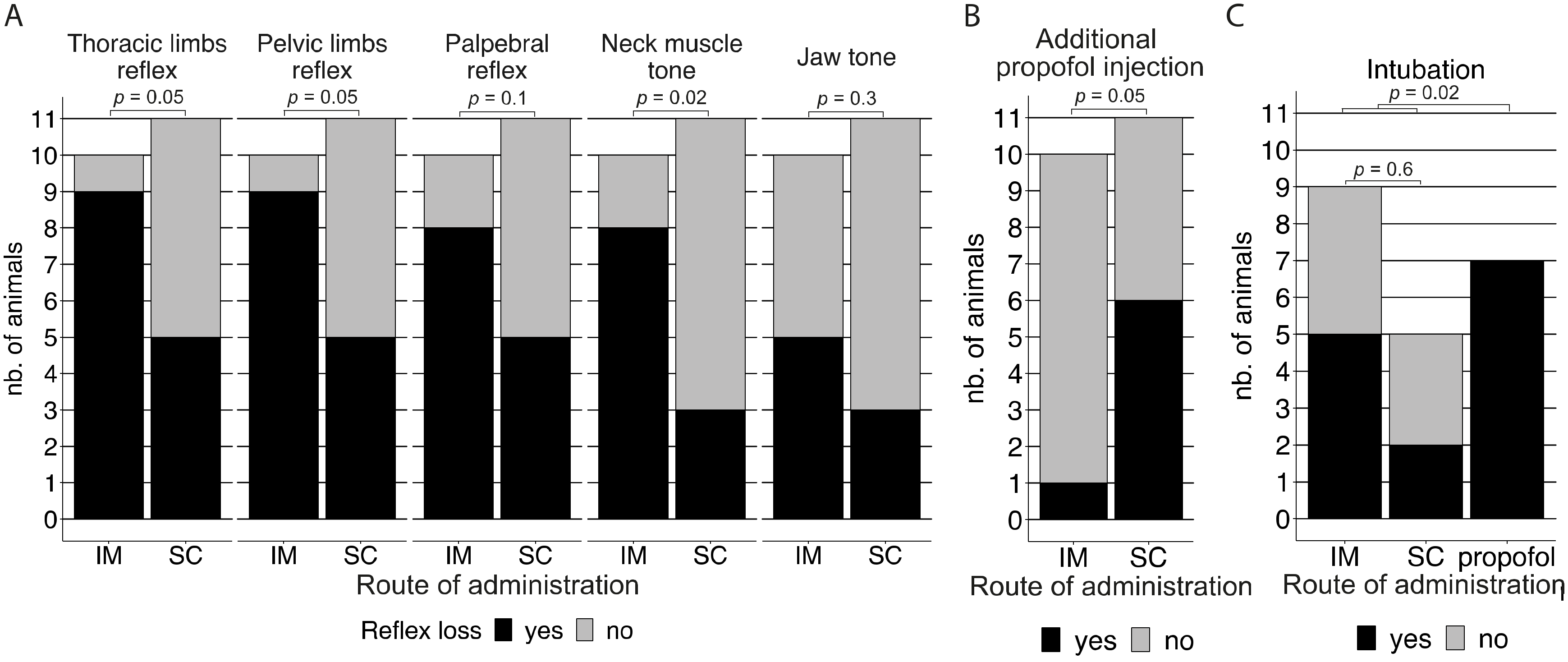 Animals 13 03626 g006
