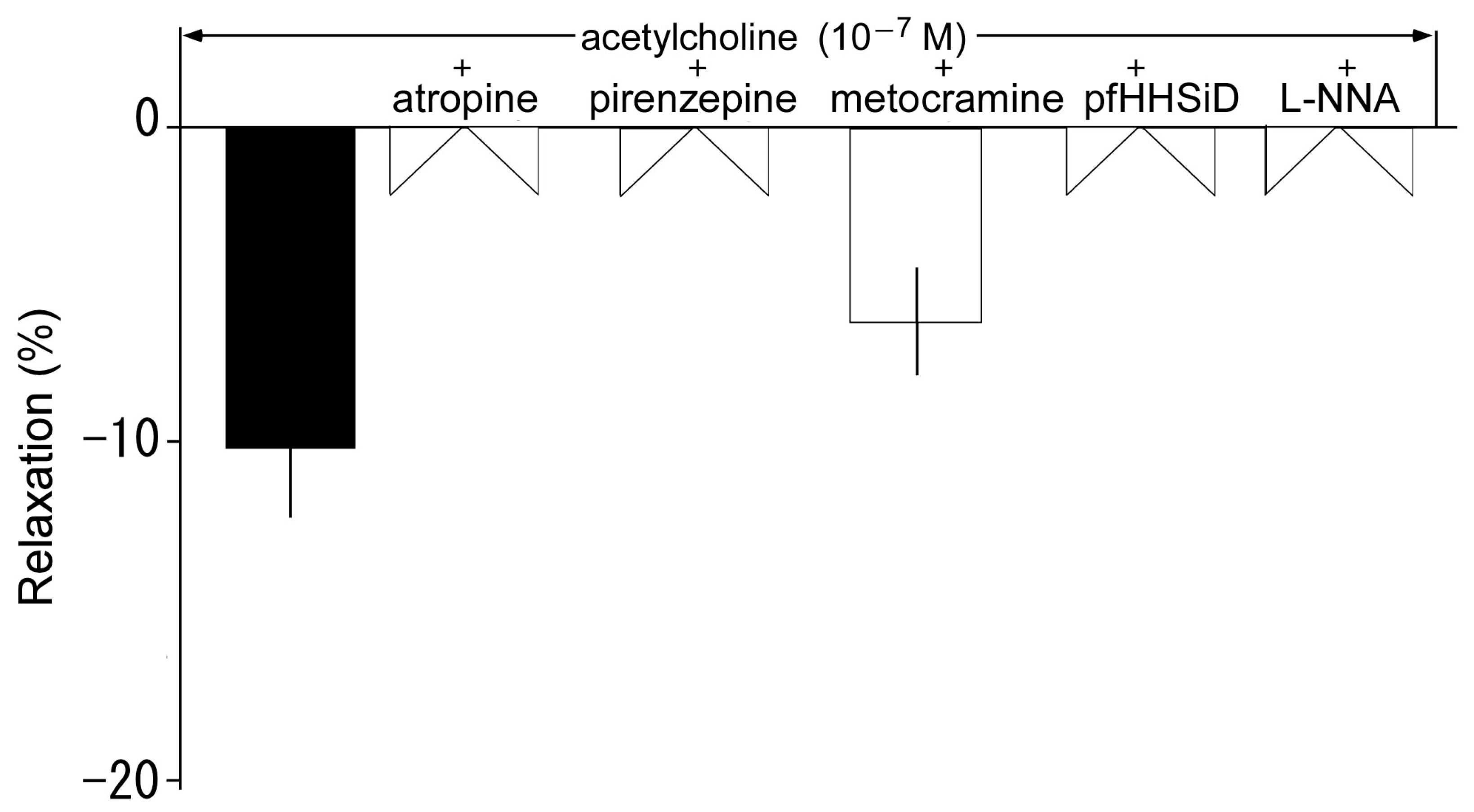 Animals 13 03629 g006