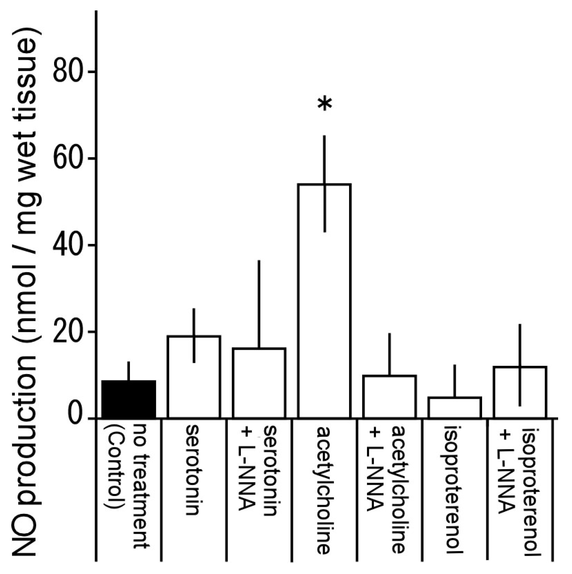 Animals 13 03629 g008