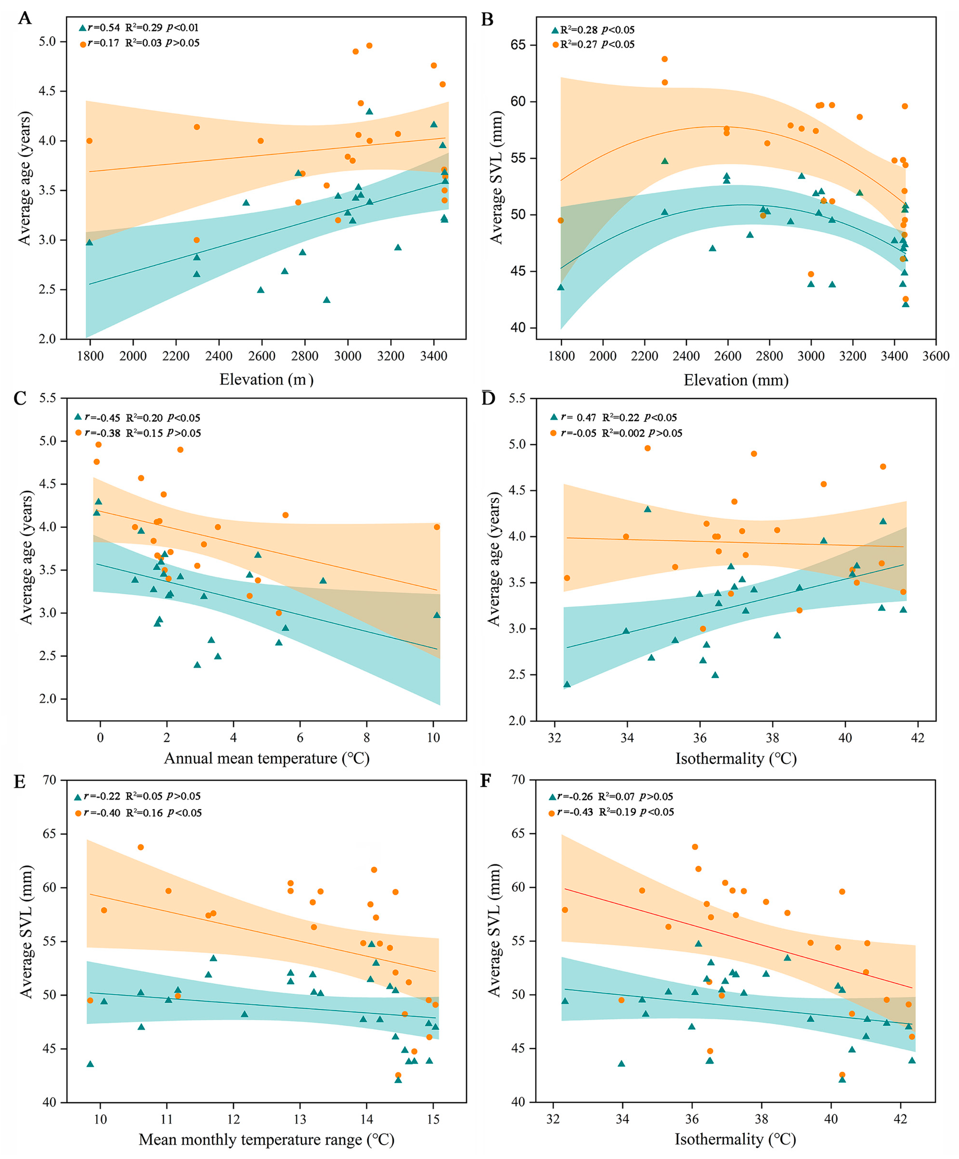 Animals 13 03654 g003