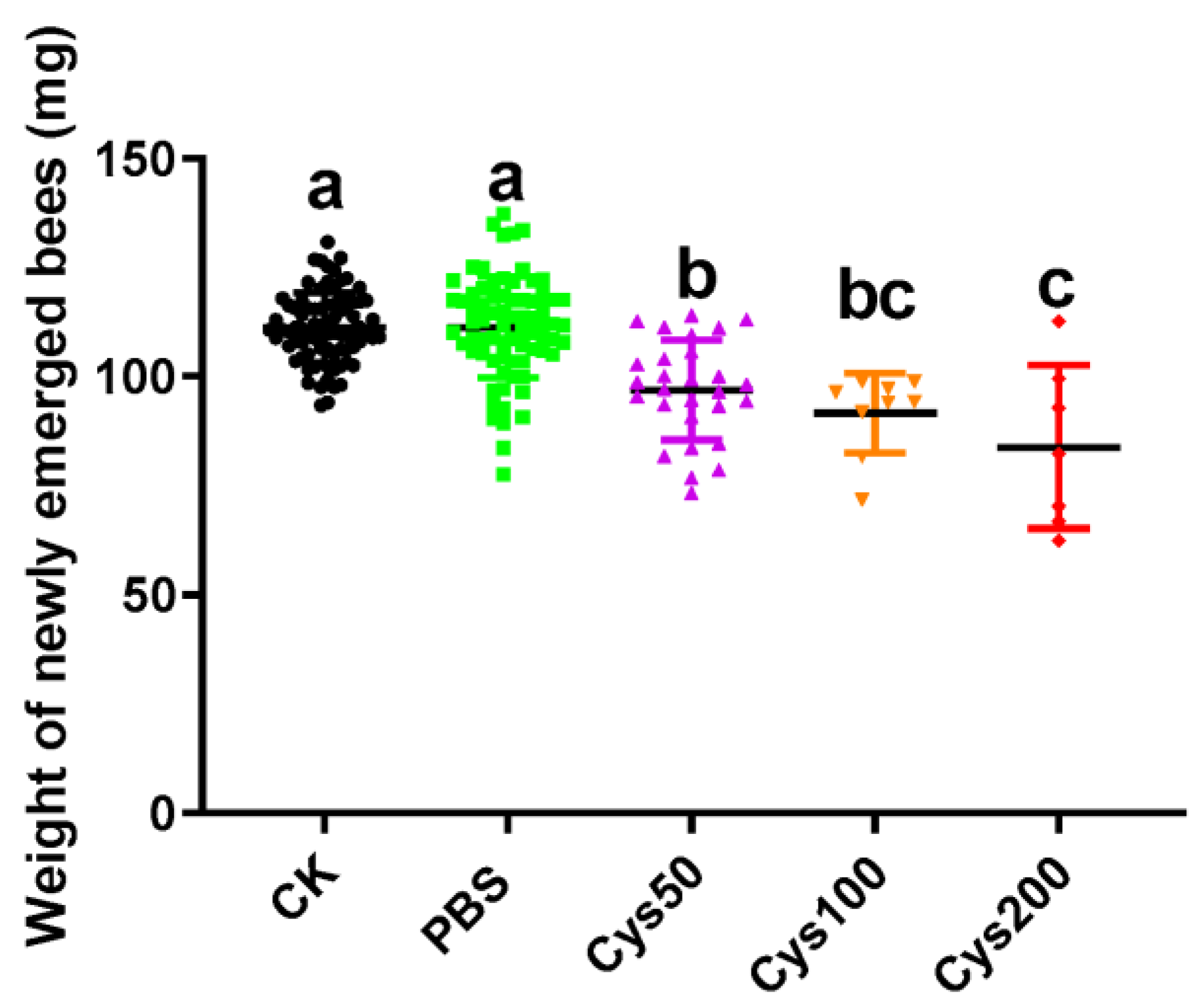 Animals 13 03660 g004