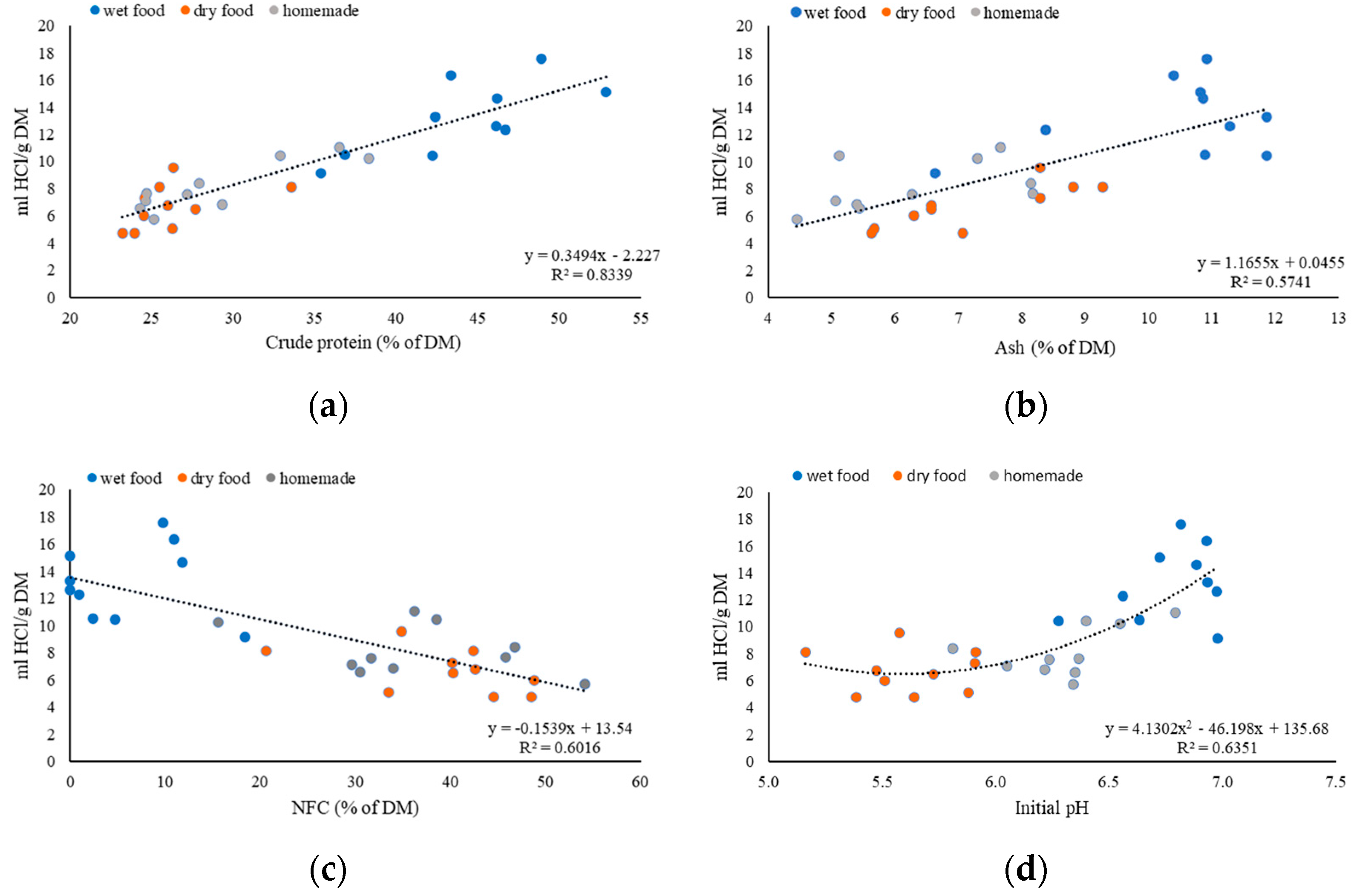Animals 13 03662 g001