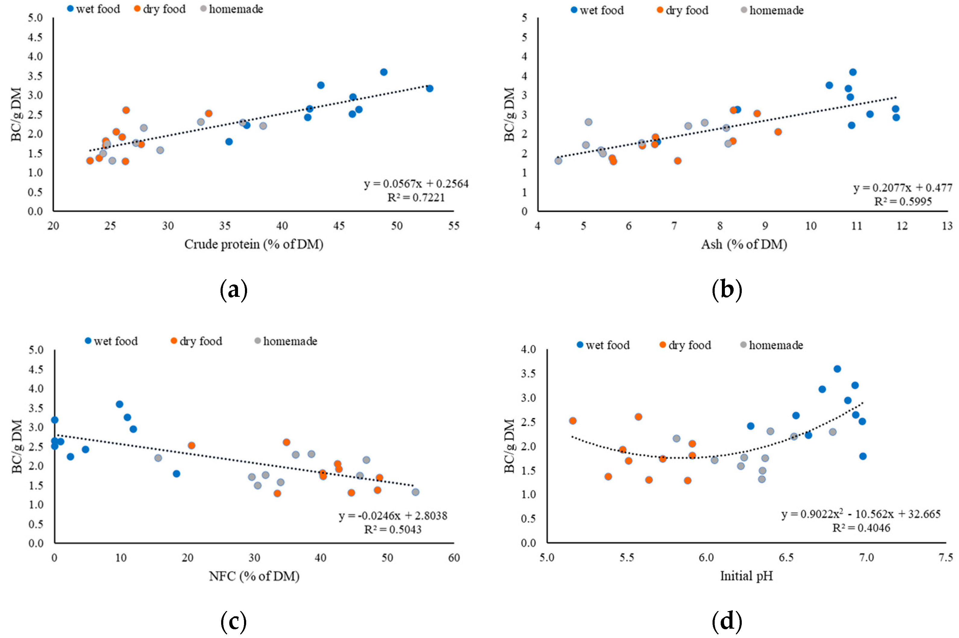 Animals 13 03662 g002