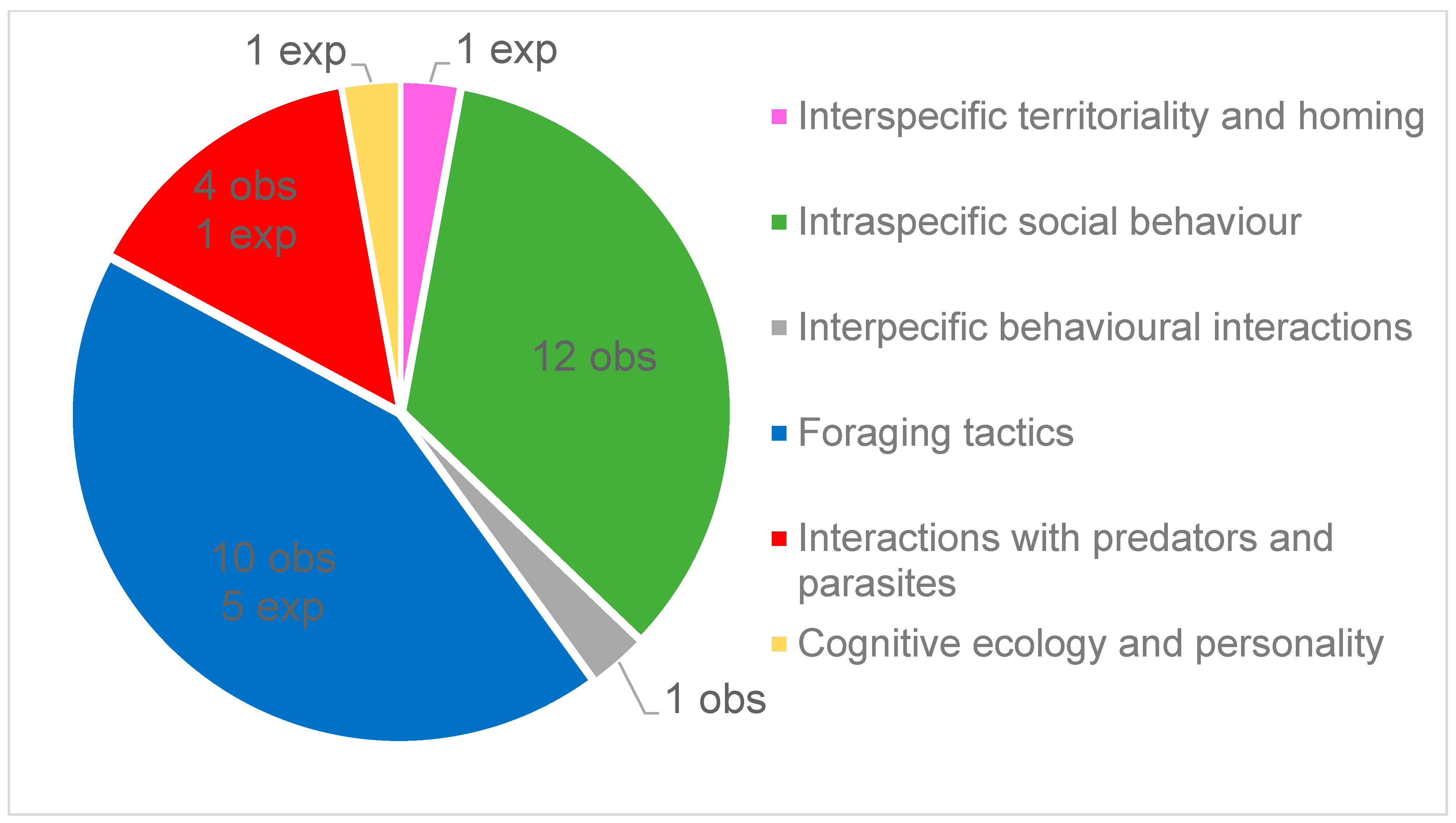 Animals 13 03667 g002