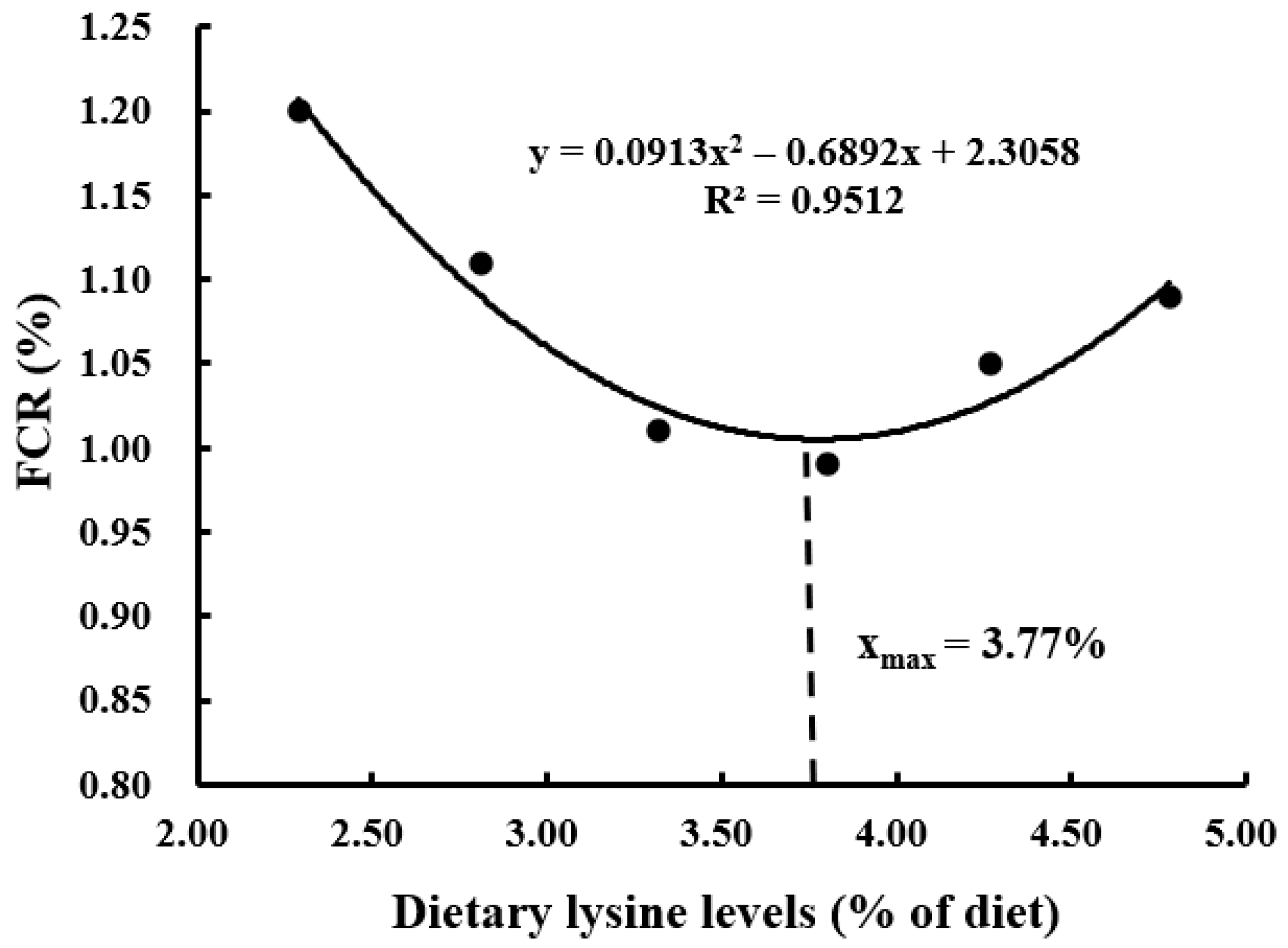 Animals 13 03670 g004