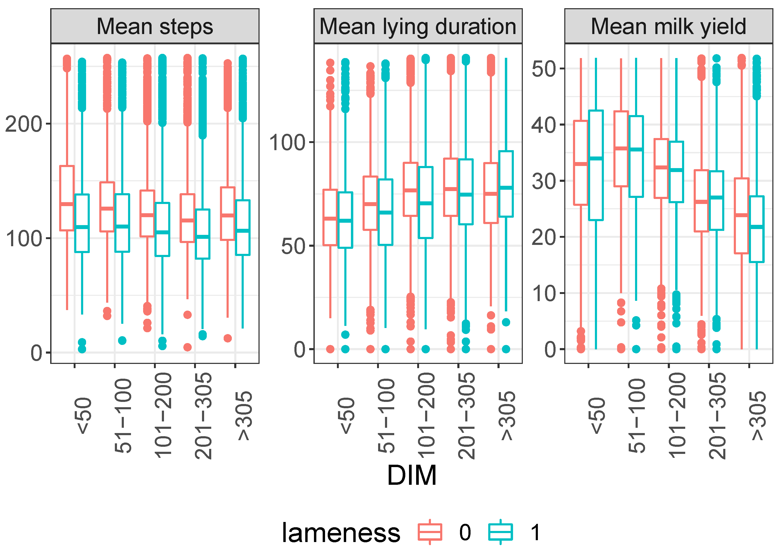 Animals 13 03681 g002