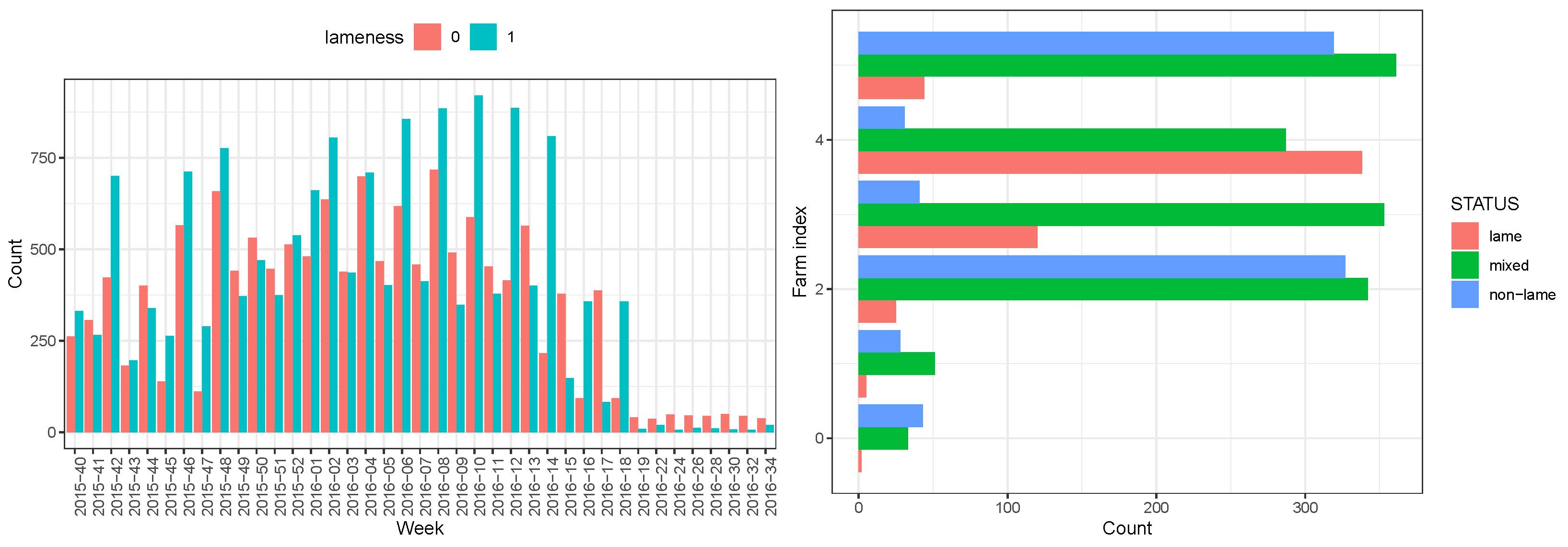 Animals 13 03681 g003