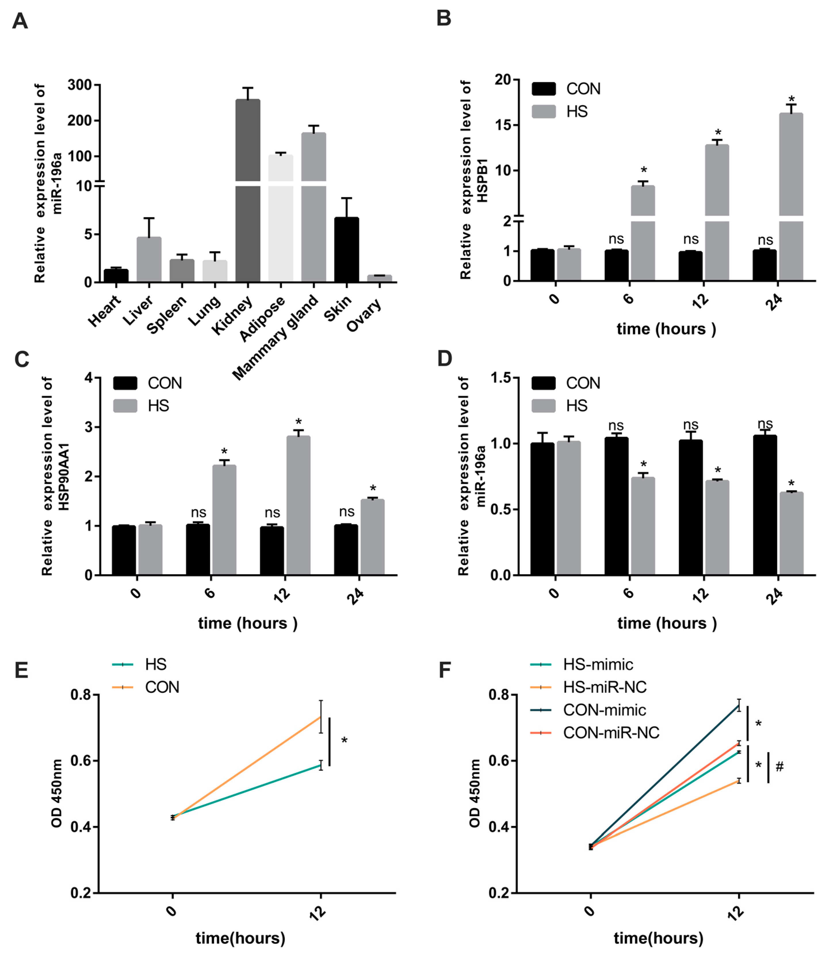 Animals 13 03682 g001 Animals 13 03682 g001