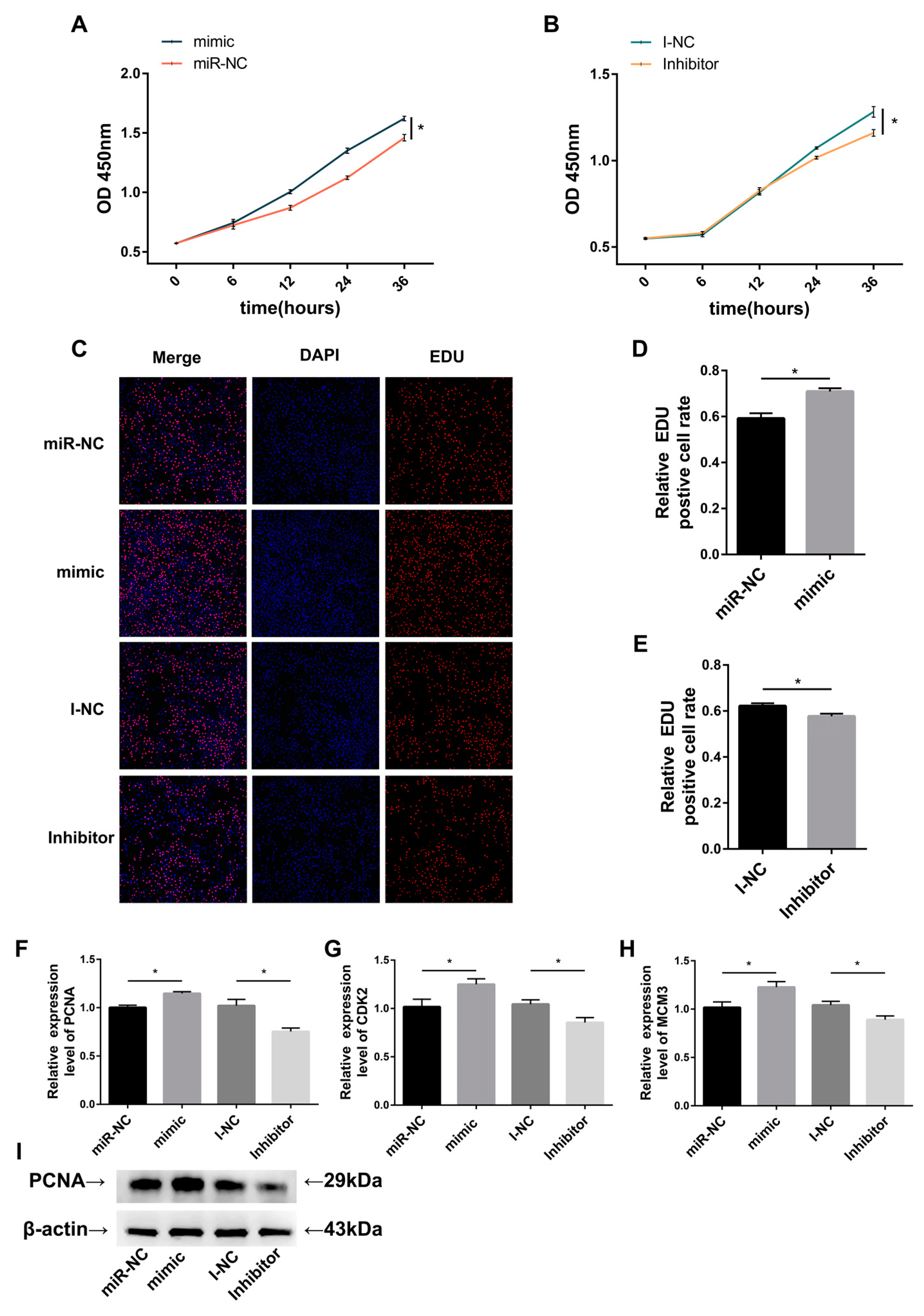 Animals 13 03682 g003 Animals 13 03682 g003