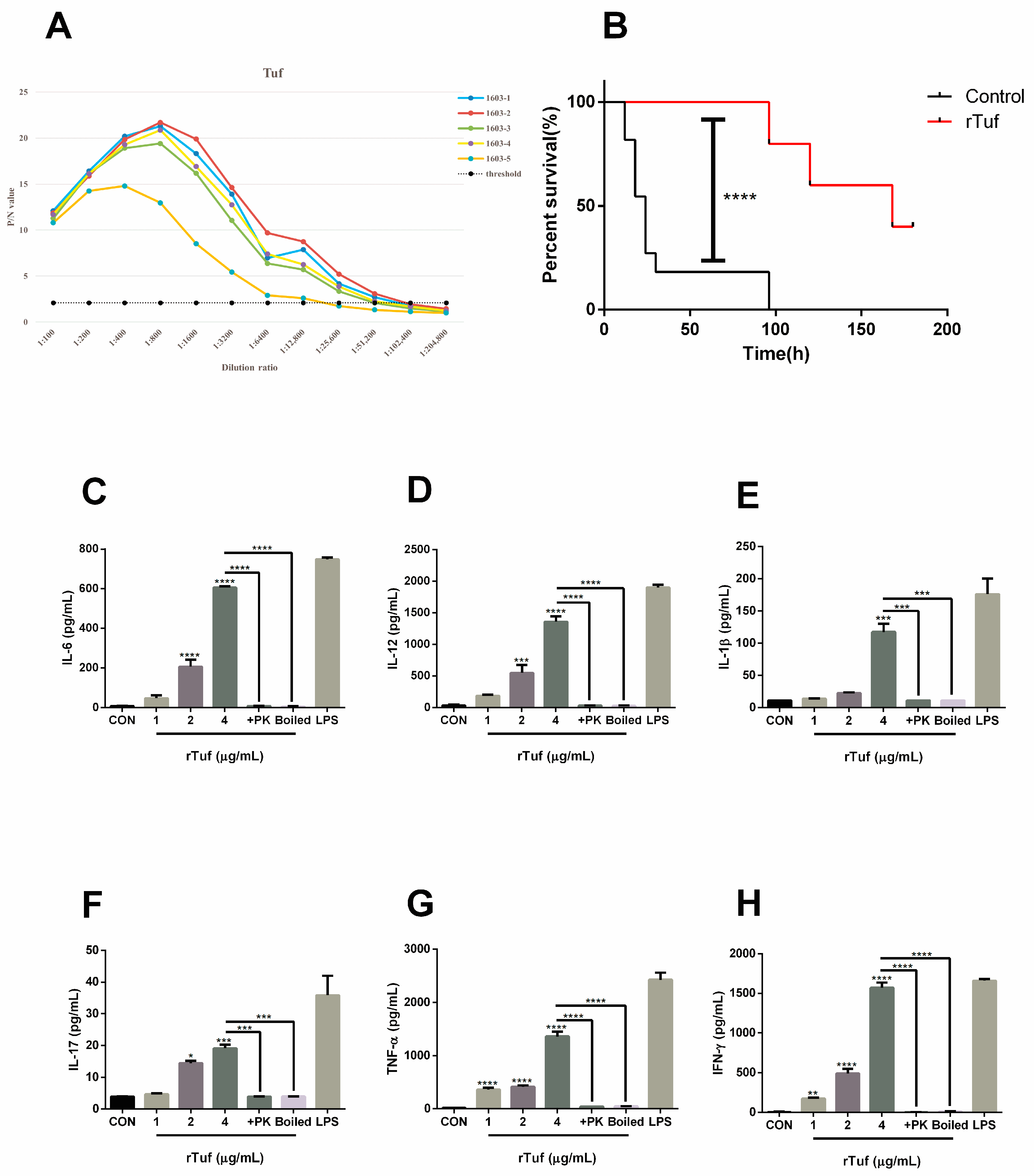 Animals 13 03683 g005